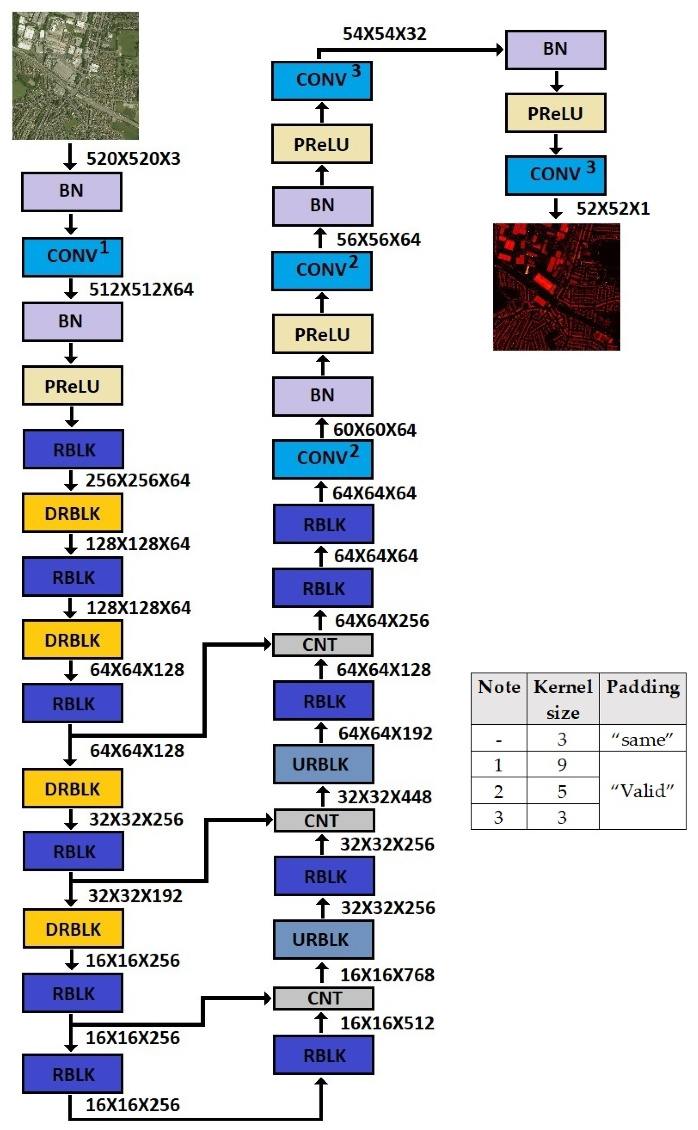 Remotesensing 13 02417 g006 550