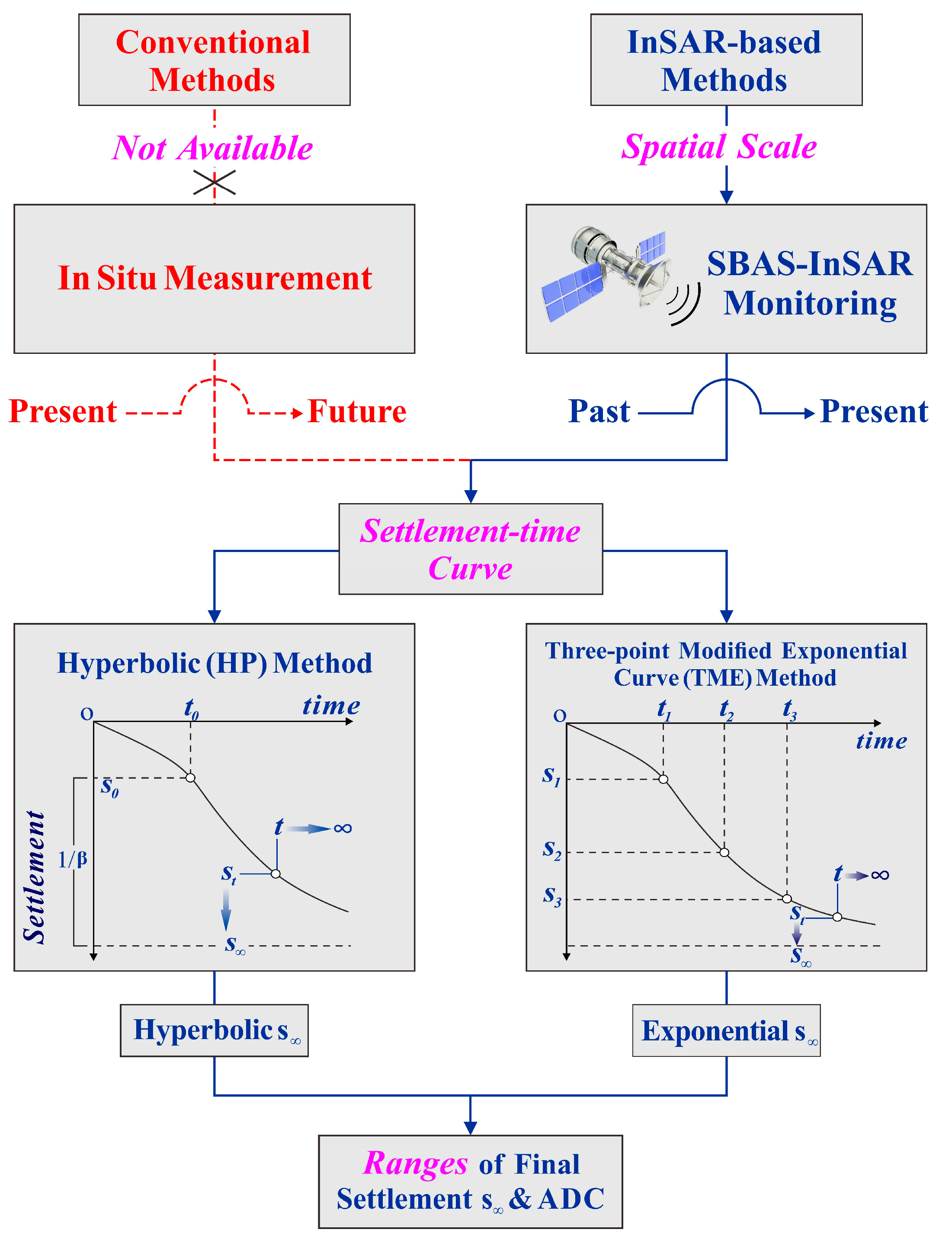 Remotesensing 13 02418 g004