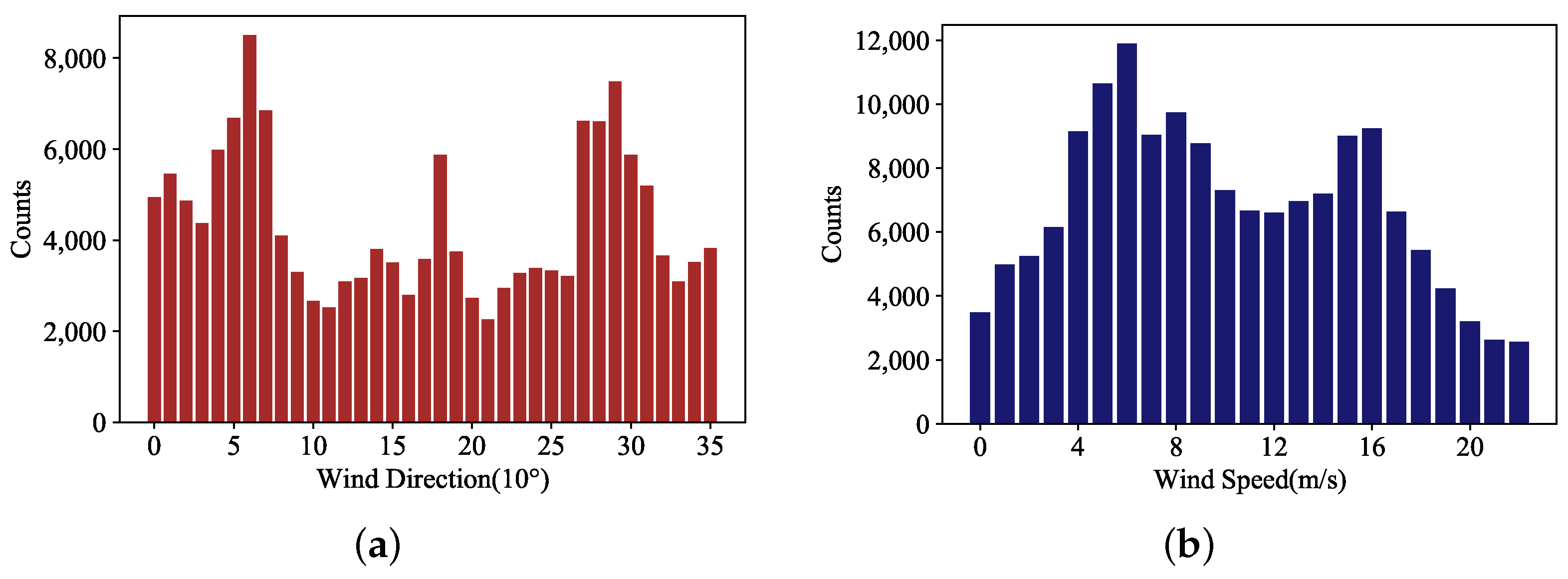 Remotesensing 13 02419 g003 550