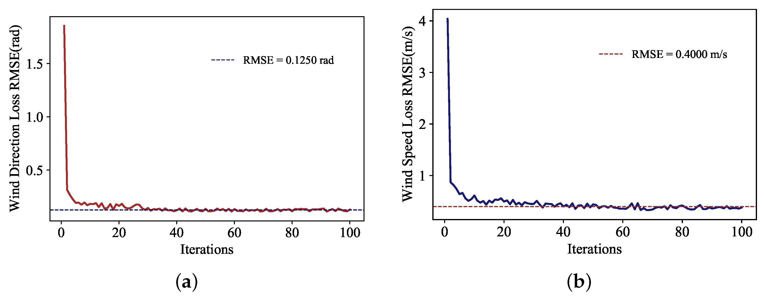 Remotesensing 13 02419 g005 550