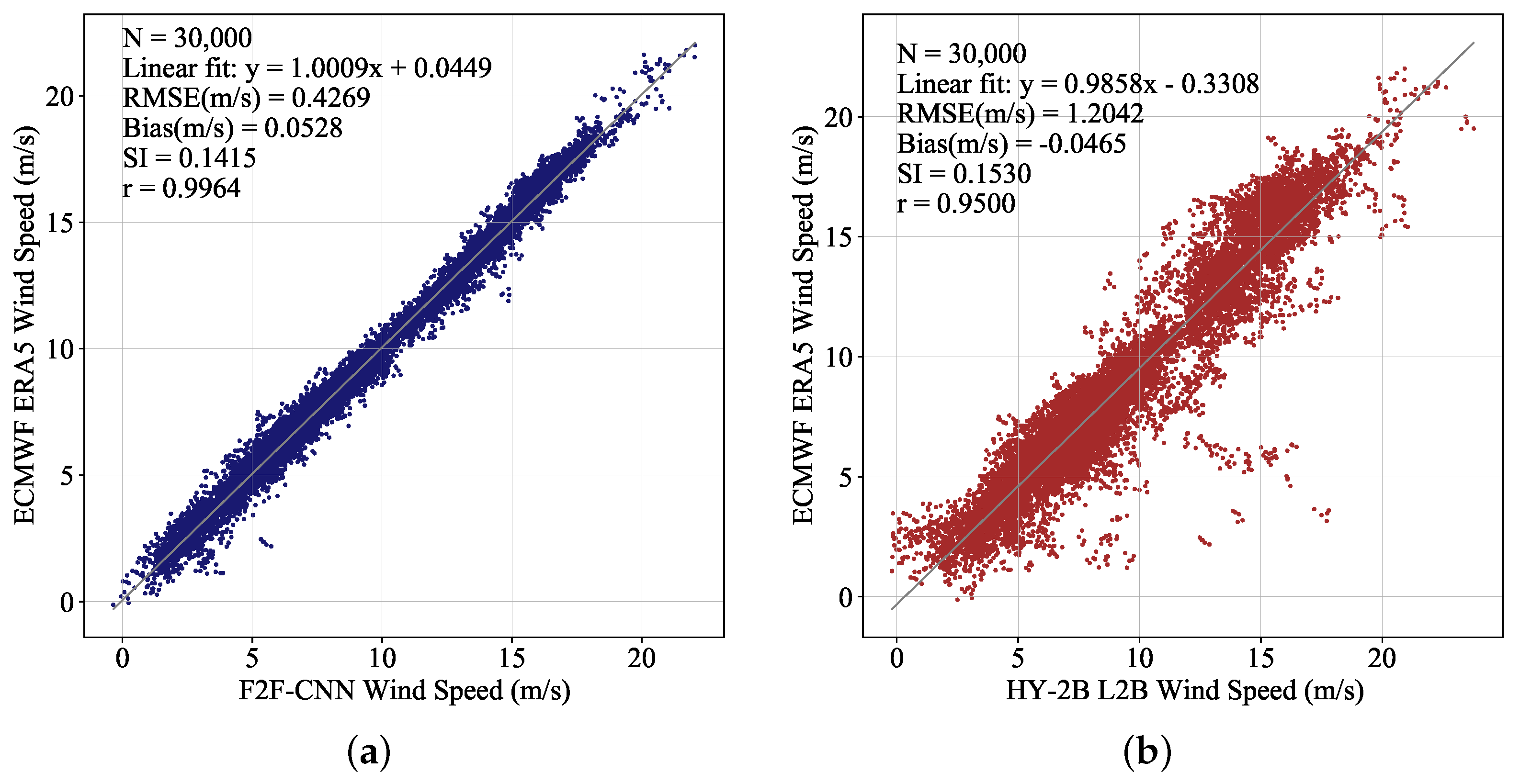 Remotesensing 13 02419 g006 550