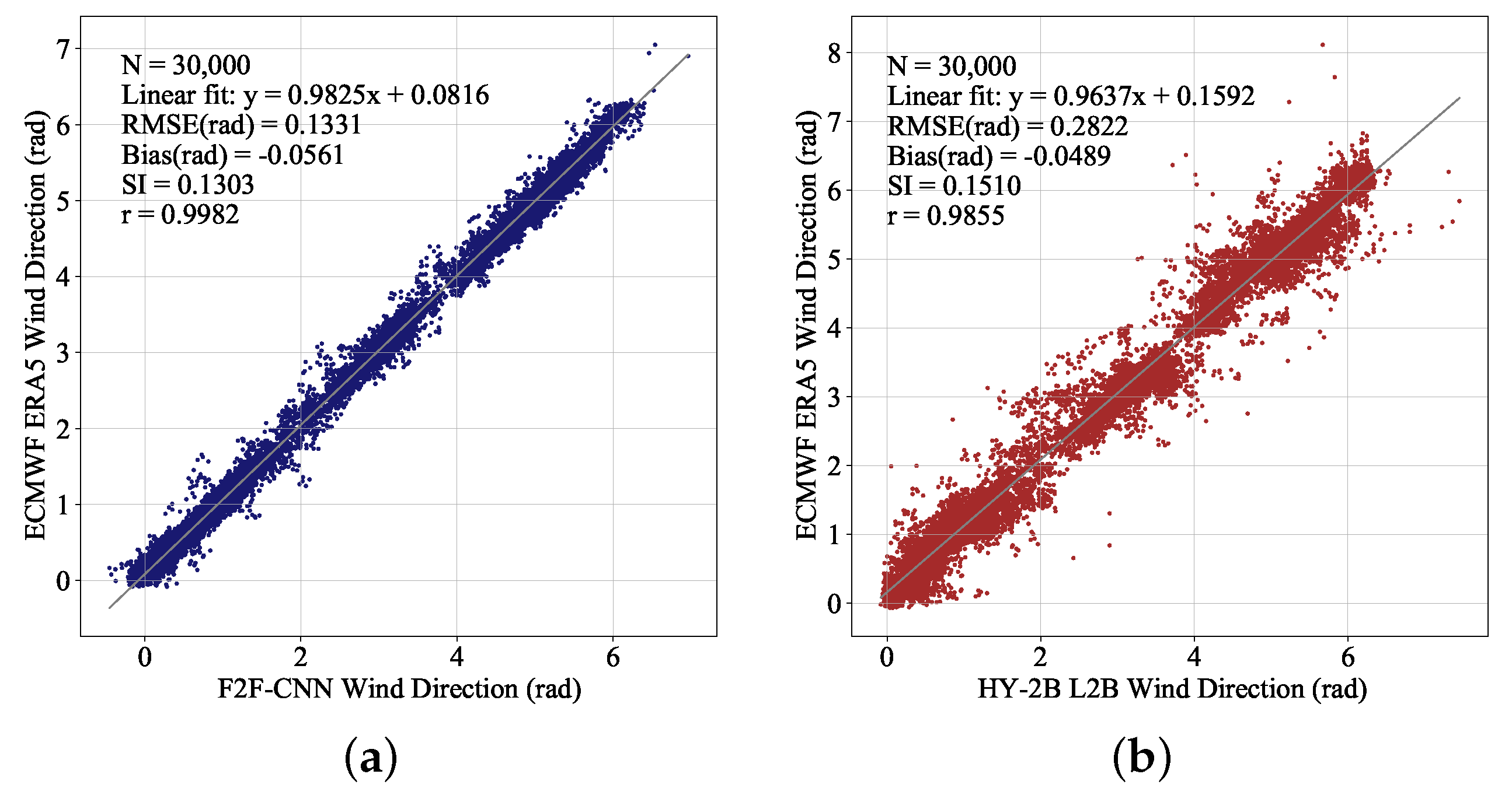 Remotesensing 13 02419 g008 550