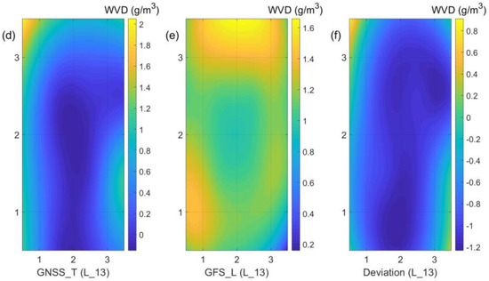 Remote Sensing Free Full Text A Case Study Of The 3d Water Vapor Tomography Model Based On A Fast Voxel Traversal Algorithm For Ray Tracing Html