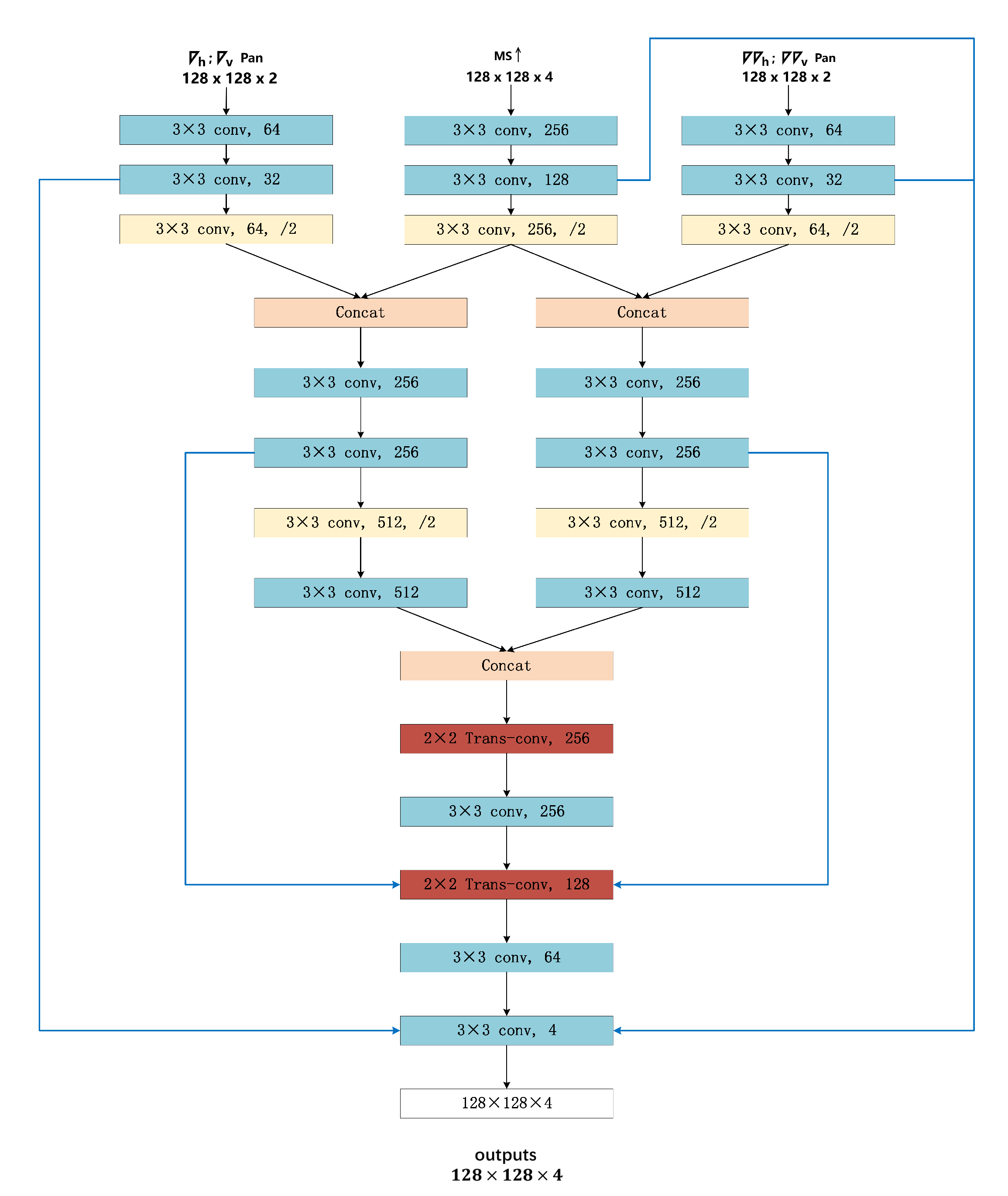 Remotesensing 13 02423 g003 550