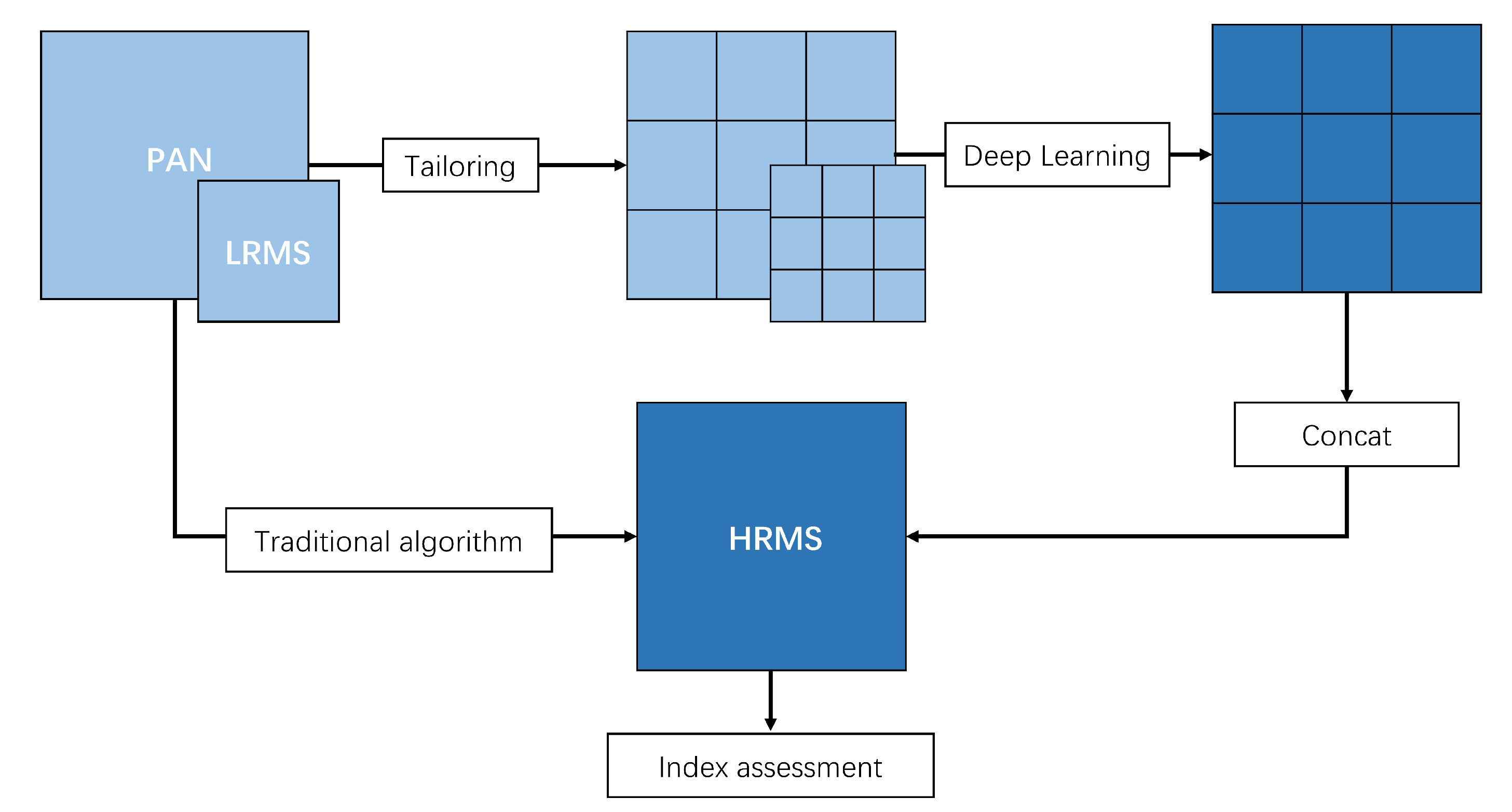 Remotesensing 13 02423 g005 550