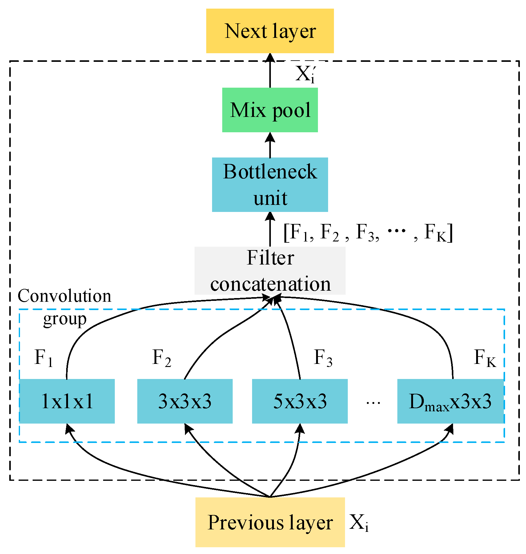 Remote Sensing Free Full Text Attention Multi Scale Network For Automatic Layer Extraction Of Ice Radar Topological Sequences Html Remote Sensing Free Full Text Attention Multi Scale Network For Automatic Layer Extraction Of Ice Radar Topological Sequences Html