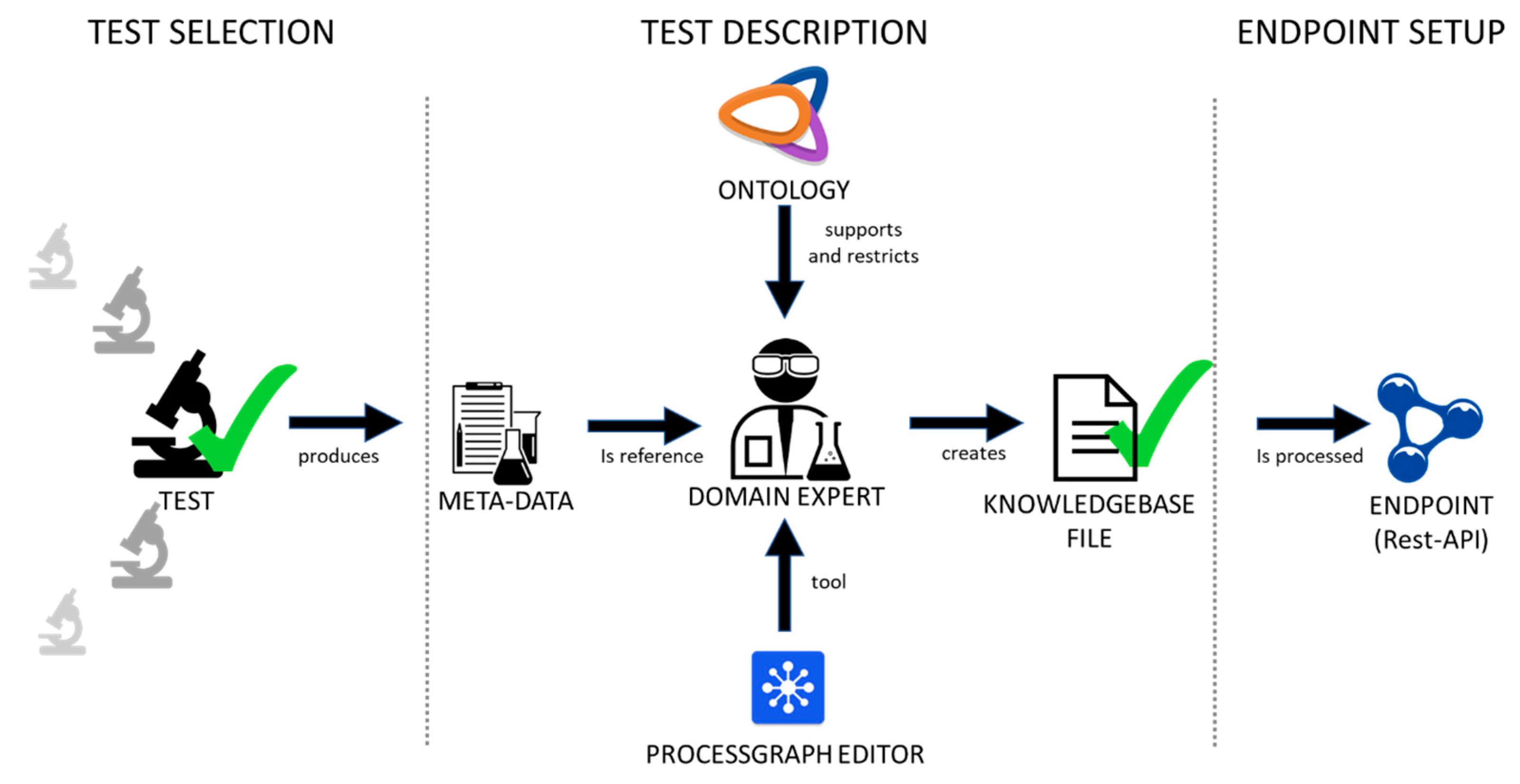 Remotesensing 13 02426 g006 550