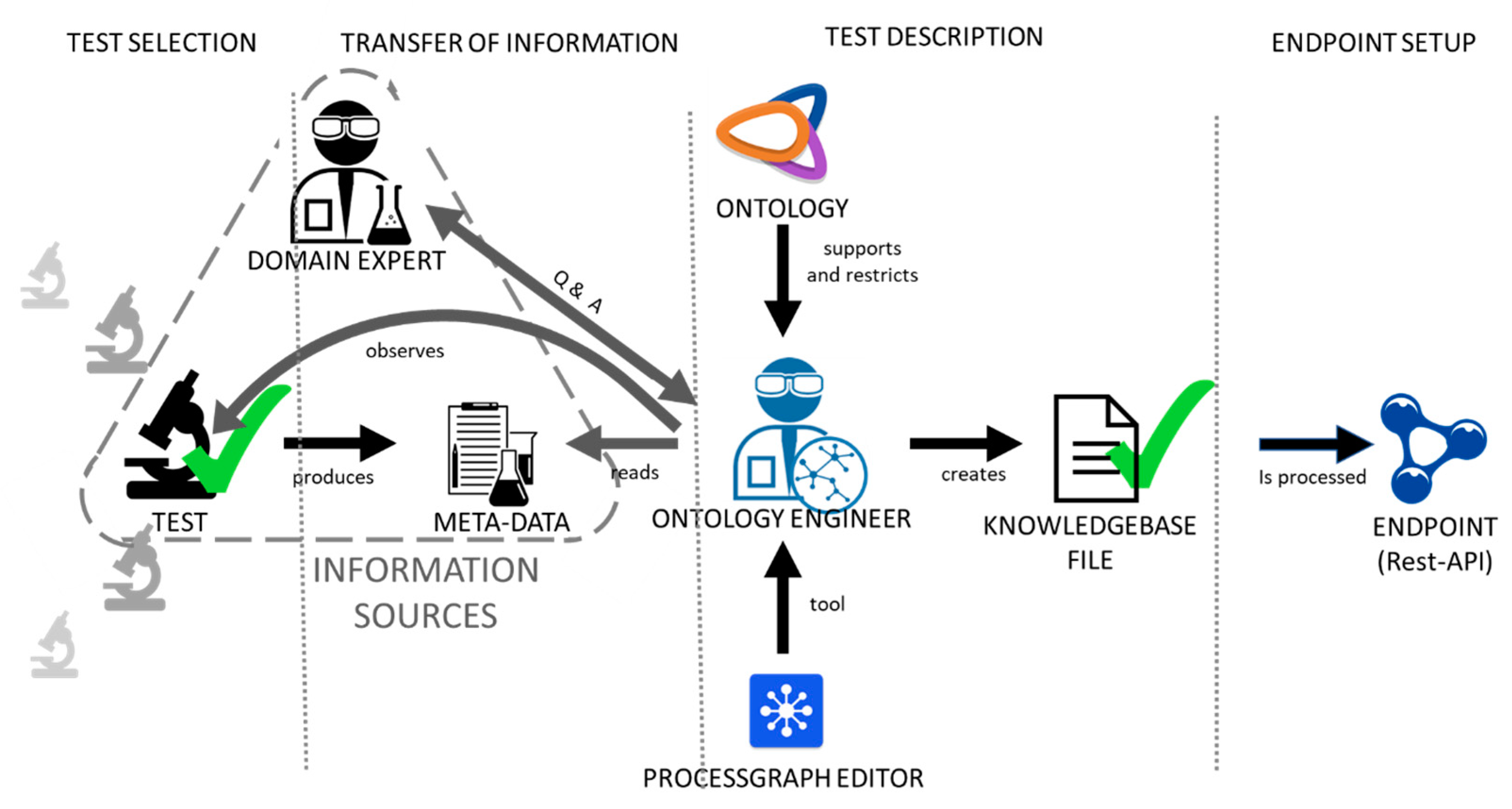 Remotesensing 13 02426 g008 550