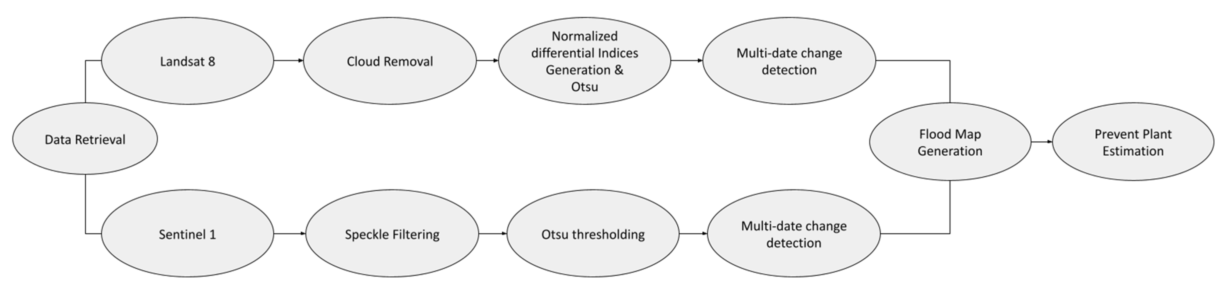Remotesensing 13 02430 g002
