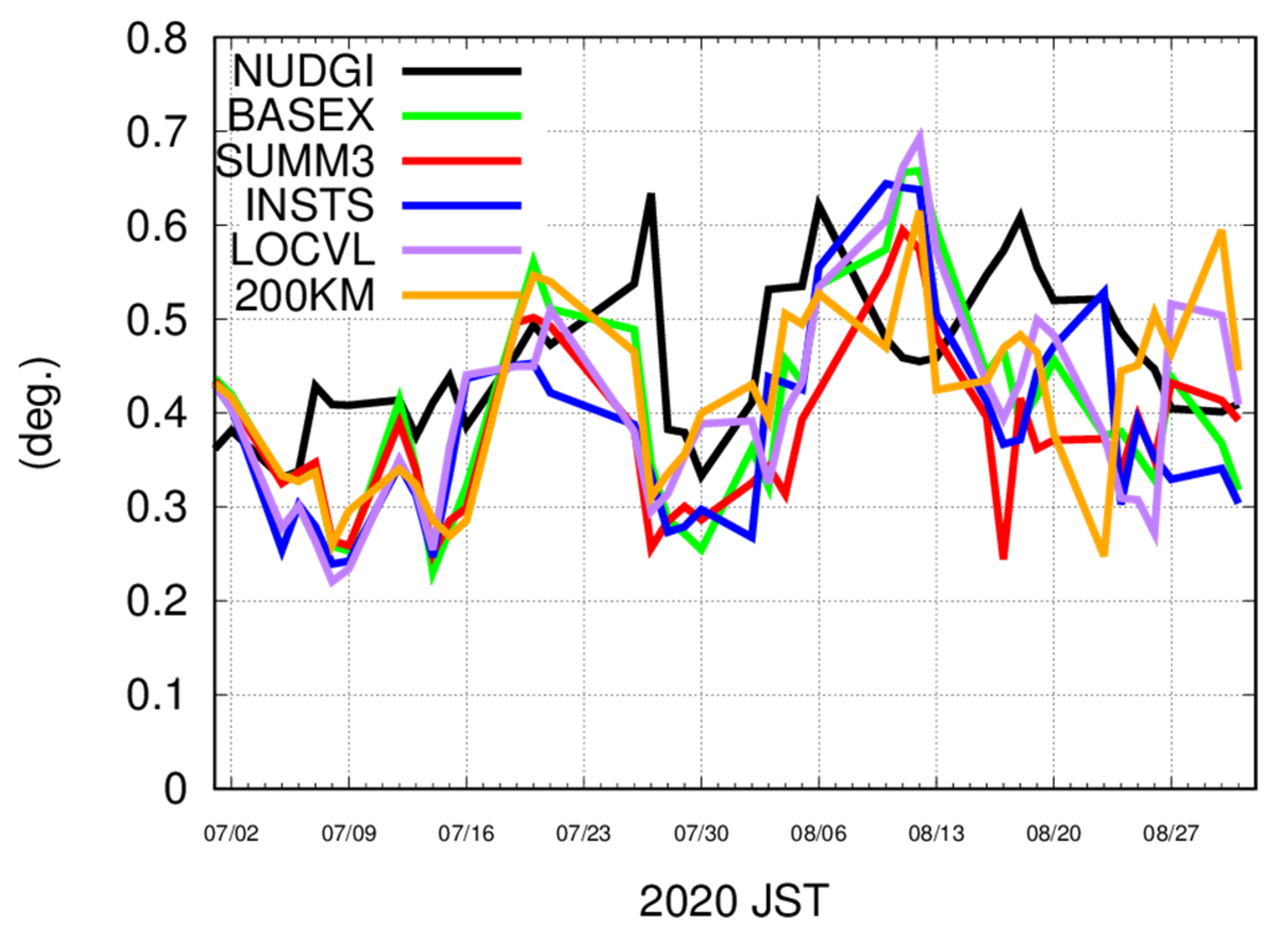 Remotesensing 13 02431 g005 550