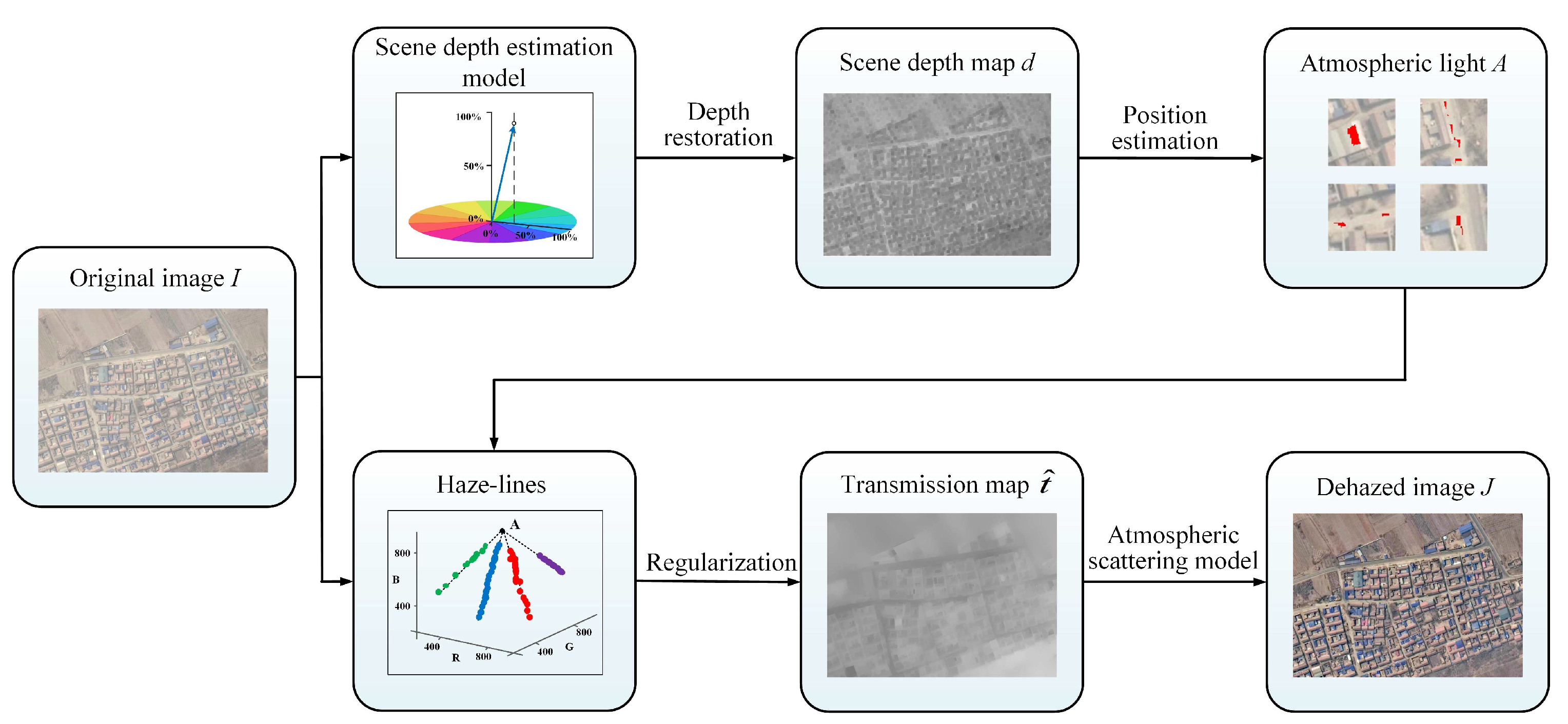 Remotesensing 13 02432 g002