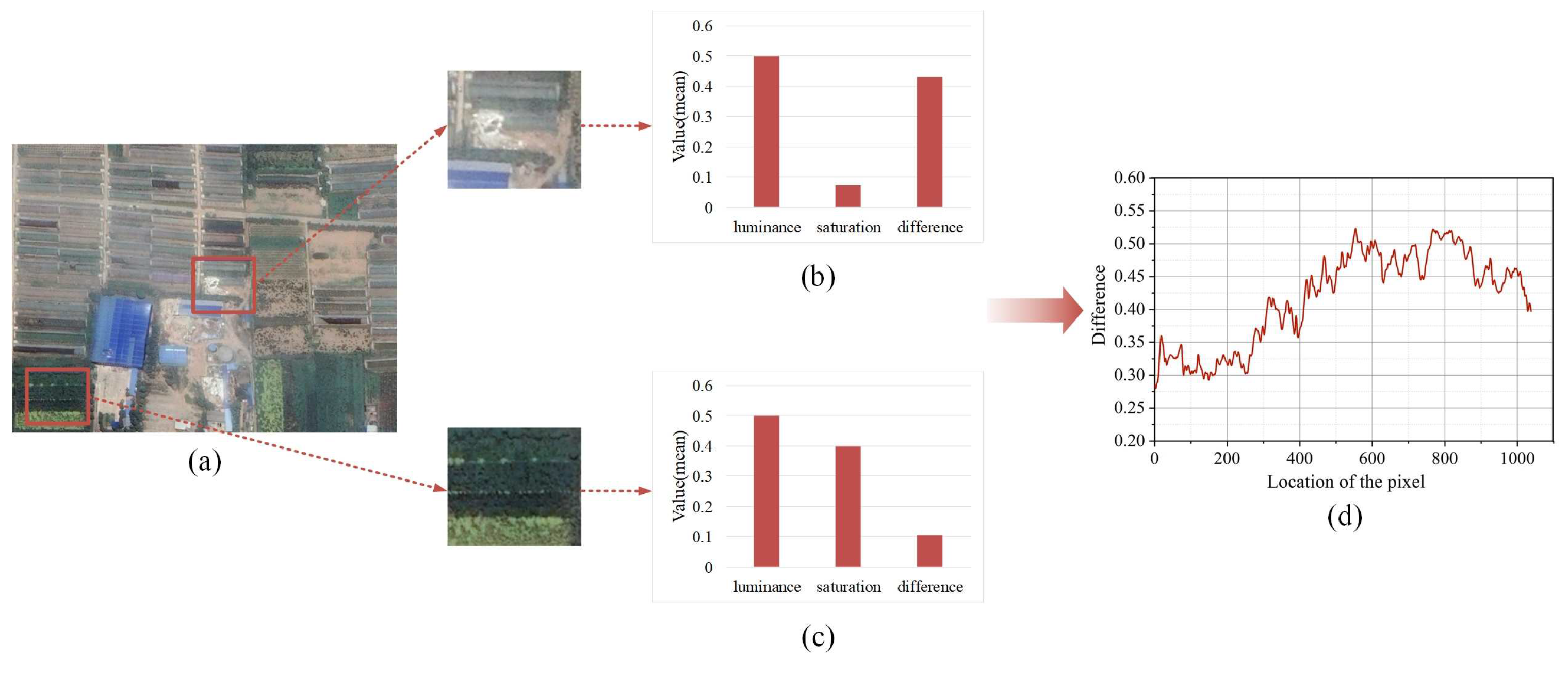 Remotesensing 13 02432 g003