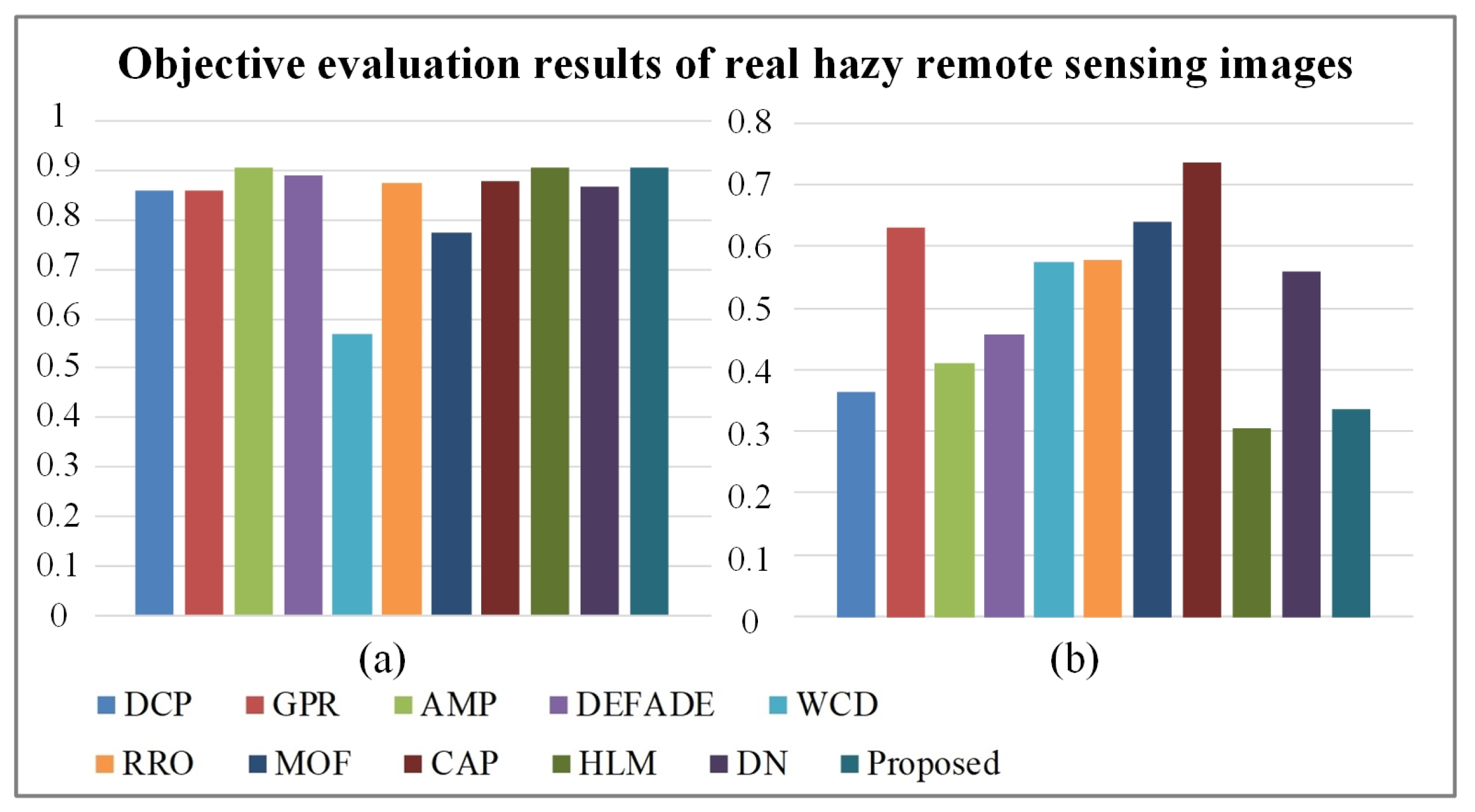 Remotesensing 13 02432 g010