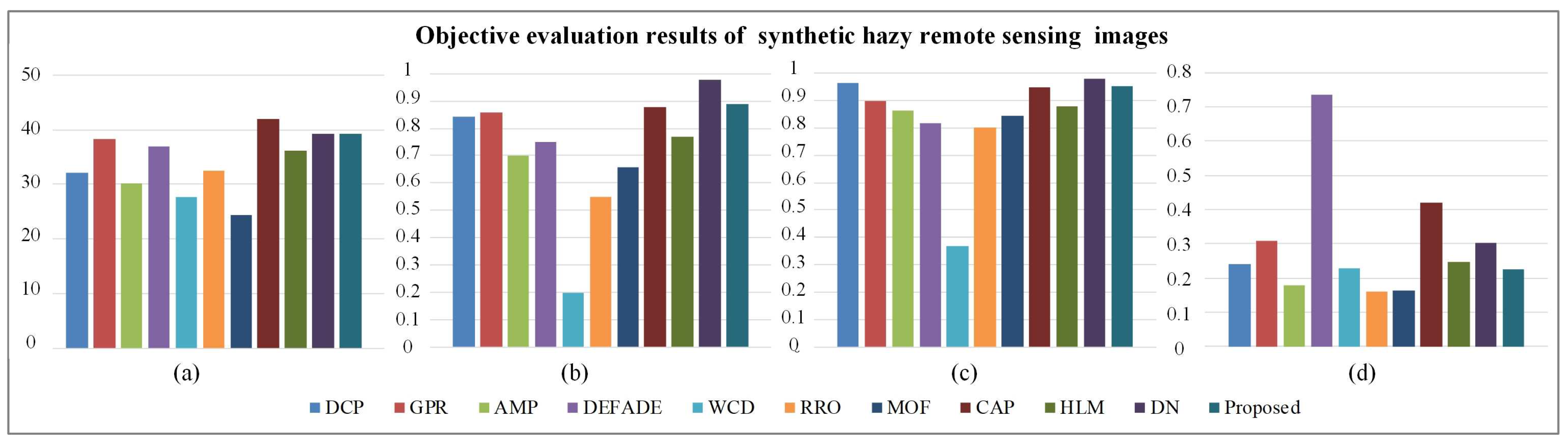 Remotesensing 13 02432 g013