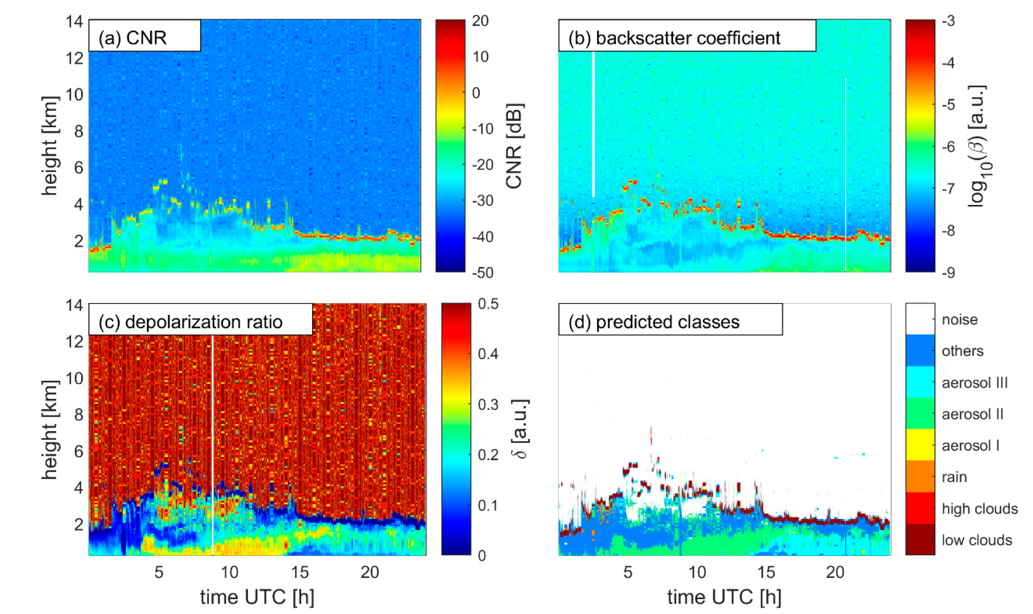 Remotesensing 13 02433 g008 550