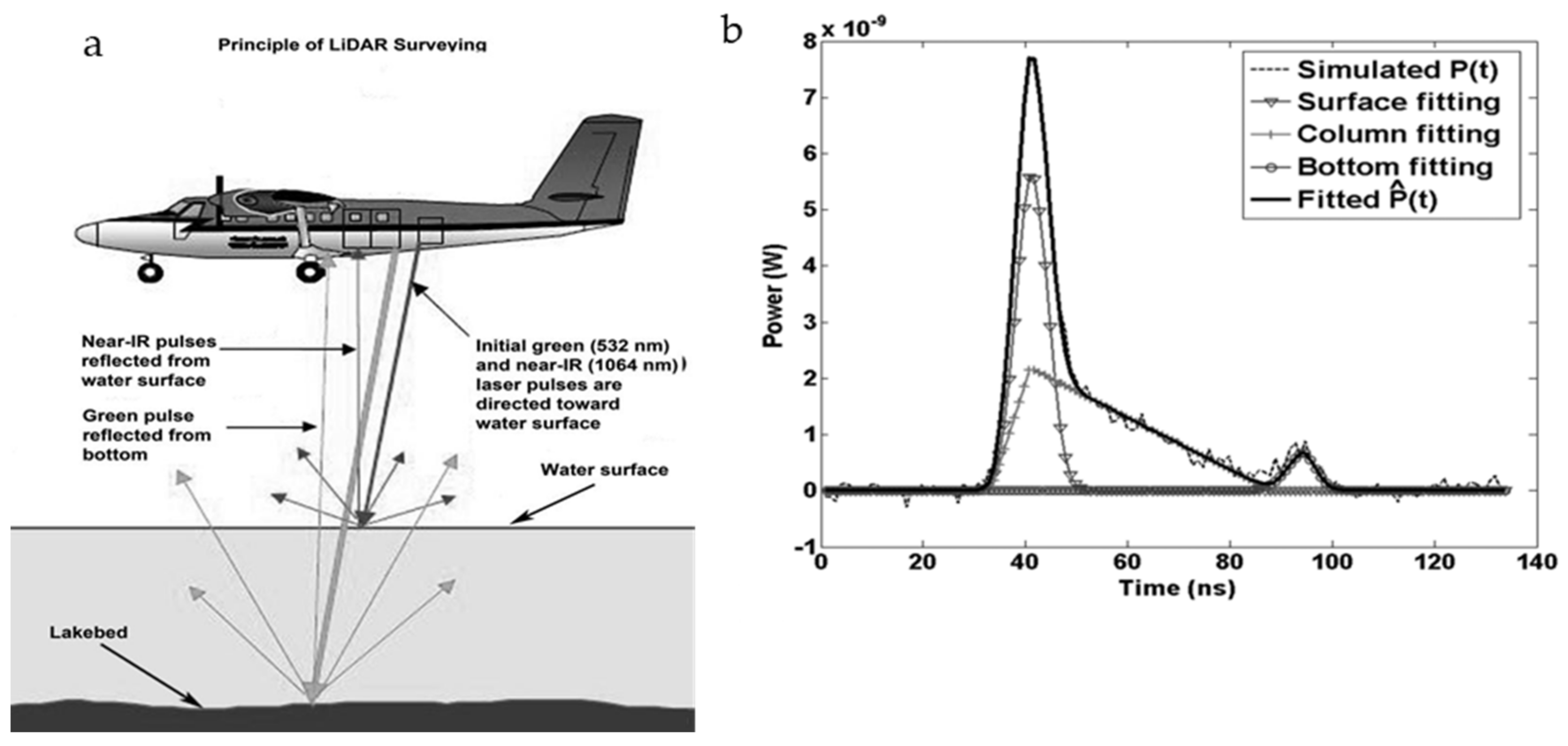 Remotesensing 13 02434 g005