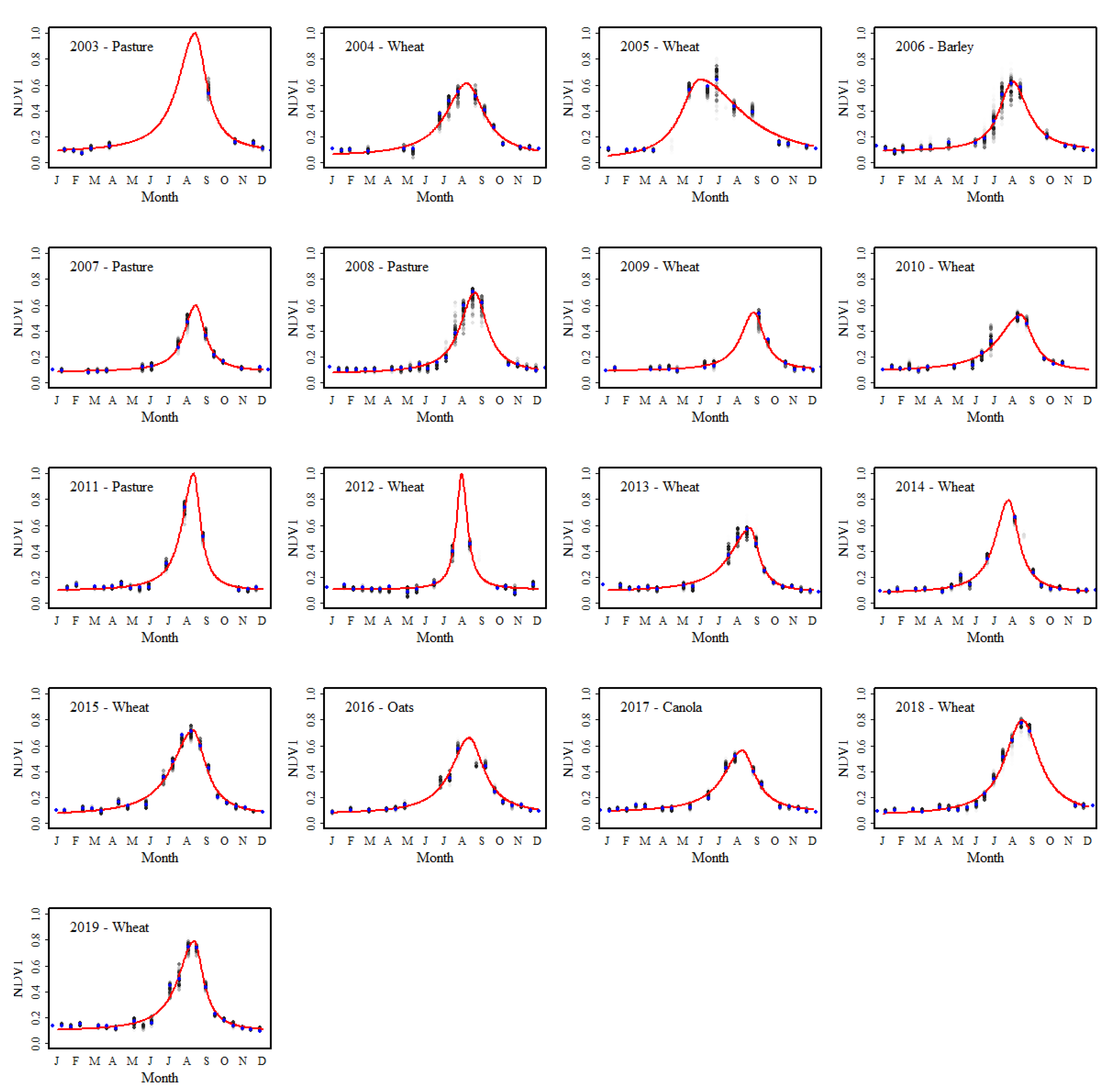 Remotesensing 13 02435 g003 550