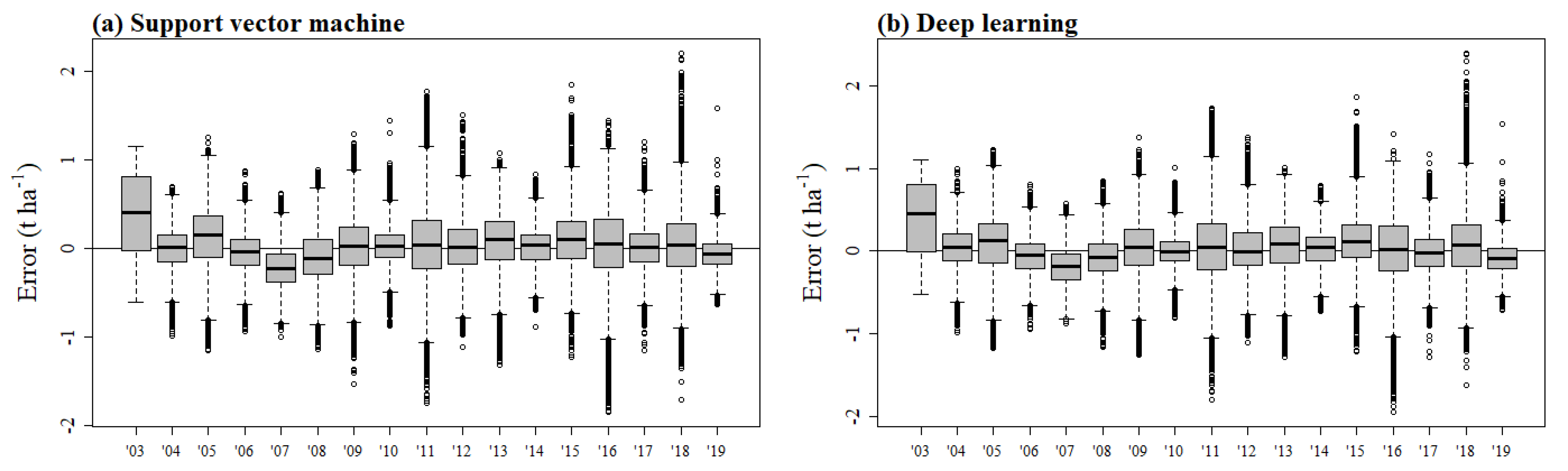 Remotesensing 13 02435 g005 550
