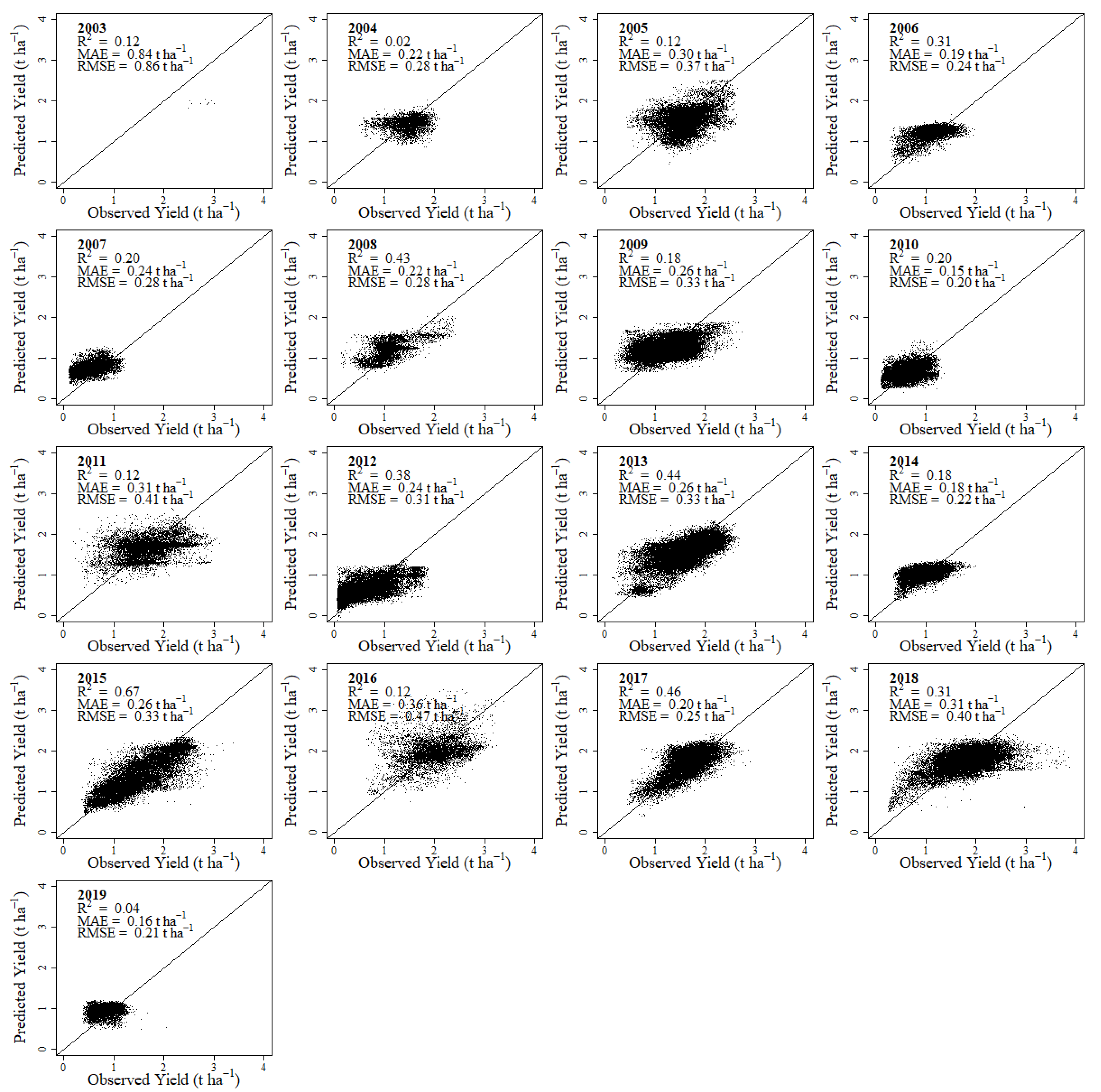 Remotesensing 13 02435 g006 550