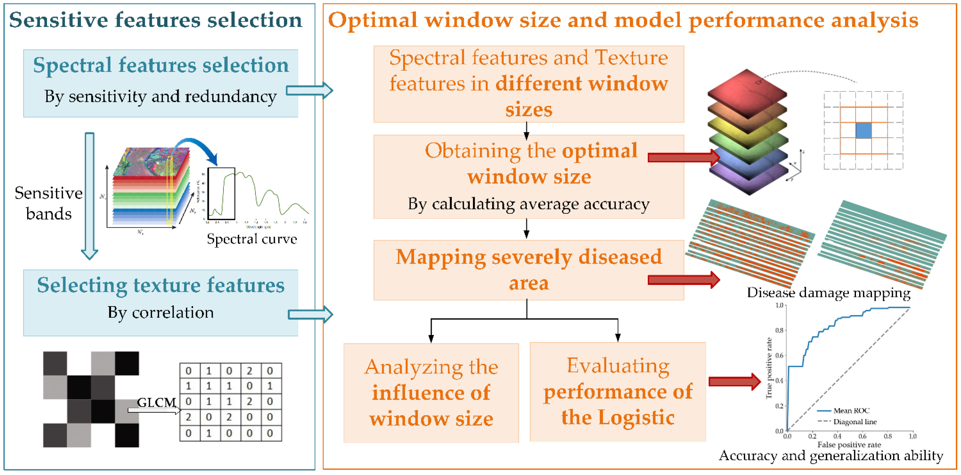 Remotesensing 13 02437 g002 550