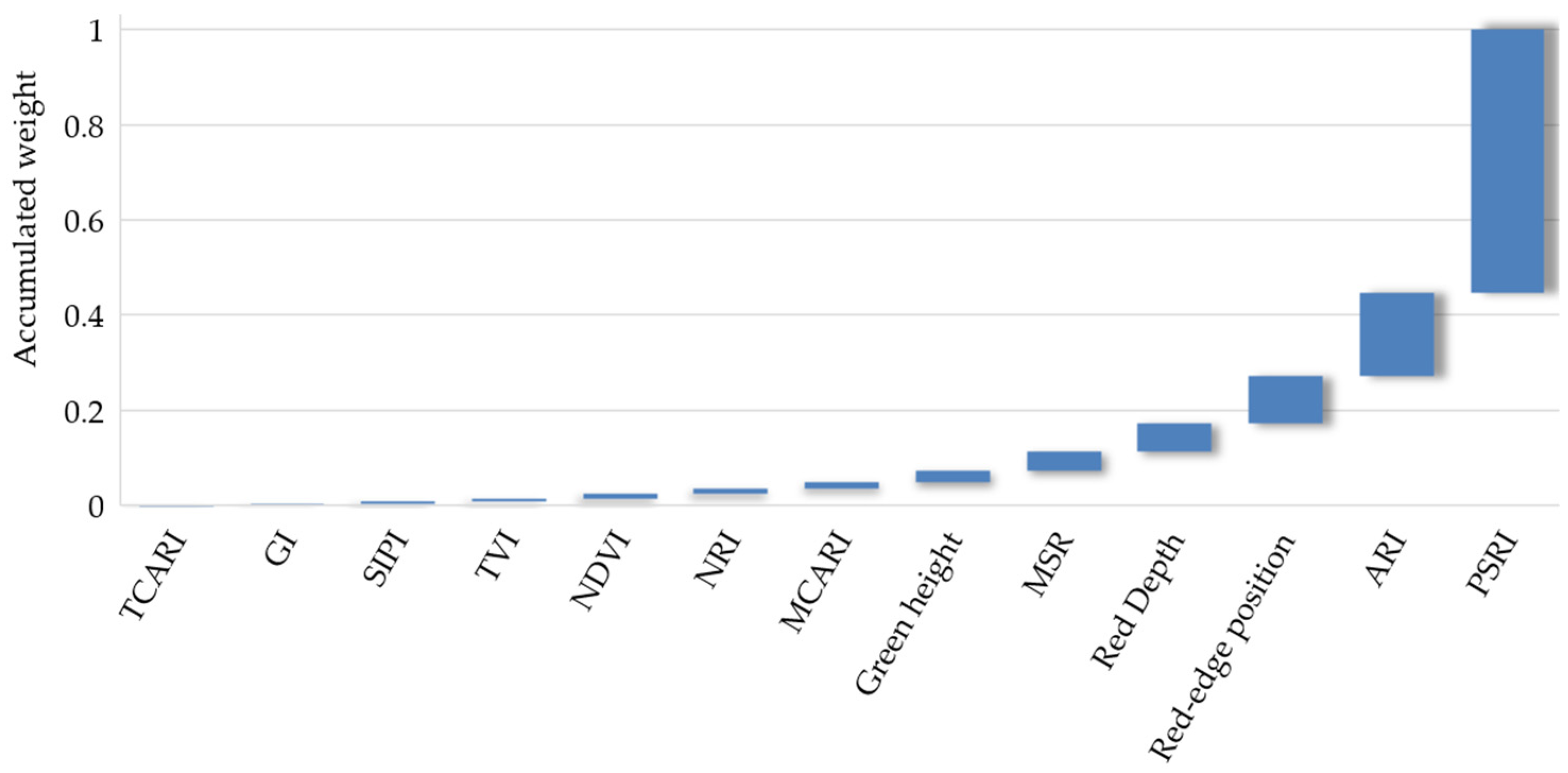 Remotesensing 13 02437 g003 550