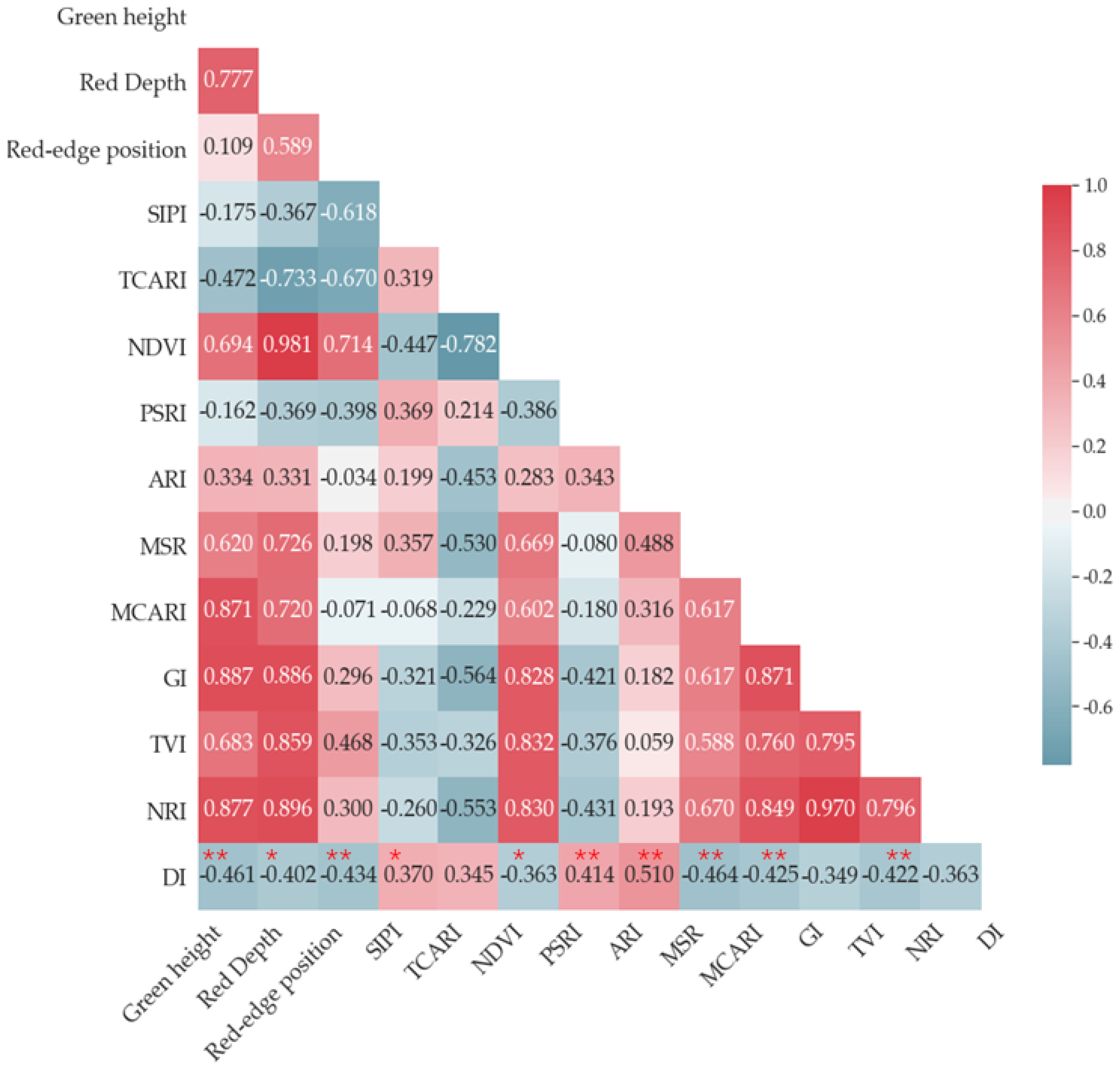Remotesensing 13 02437 g004 550