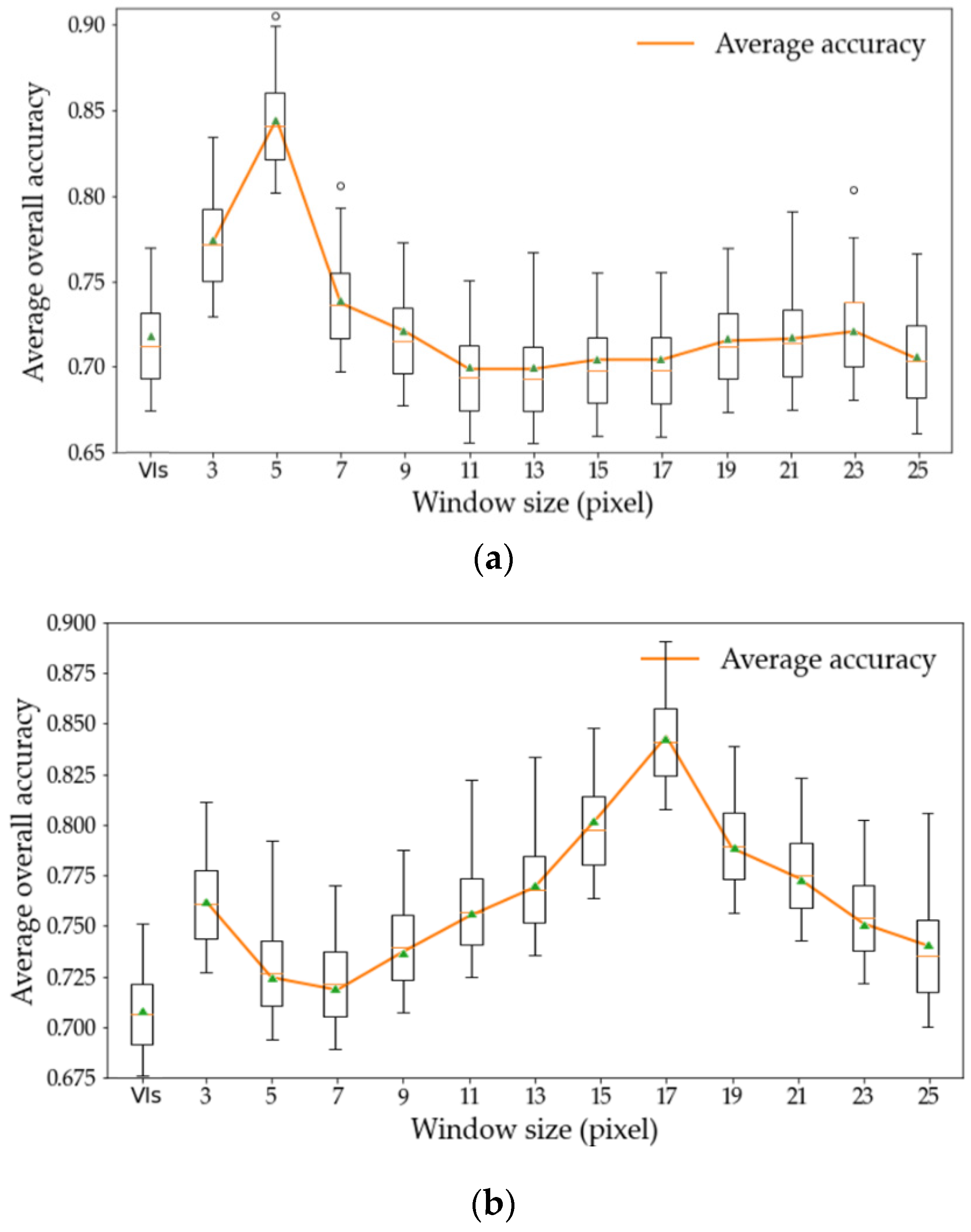 Remotesensing 13 02437 g006 550