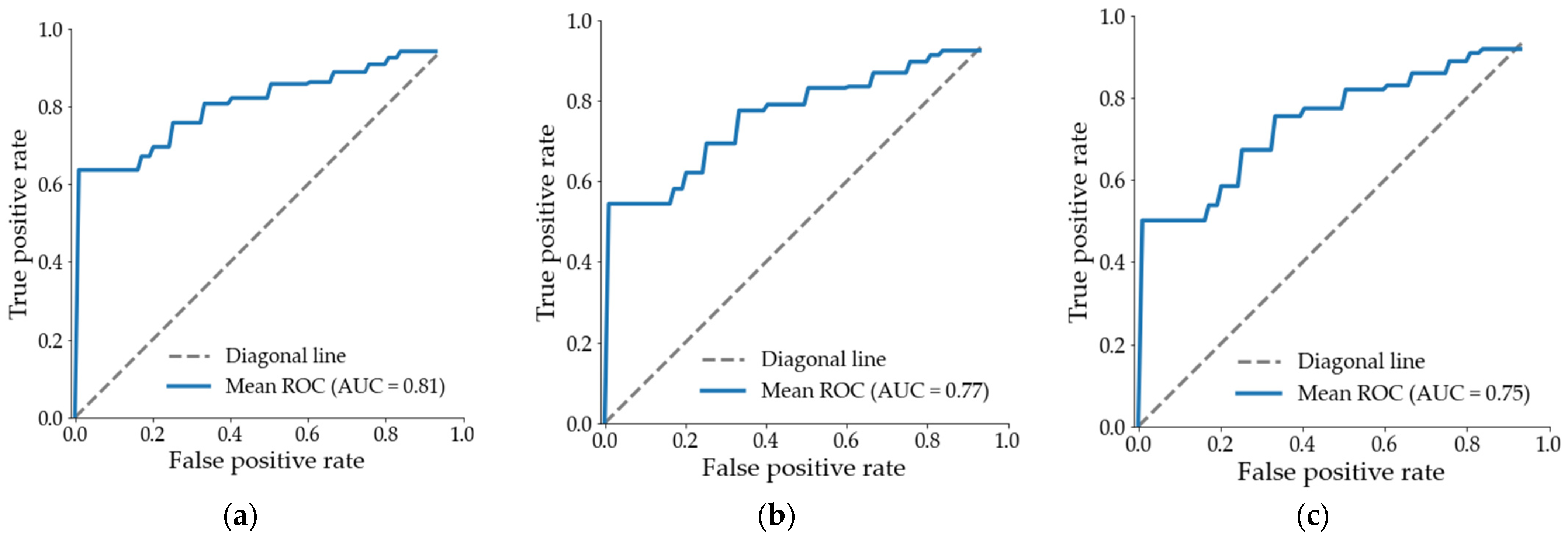 Remotesensing 13 02437 g010a 550