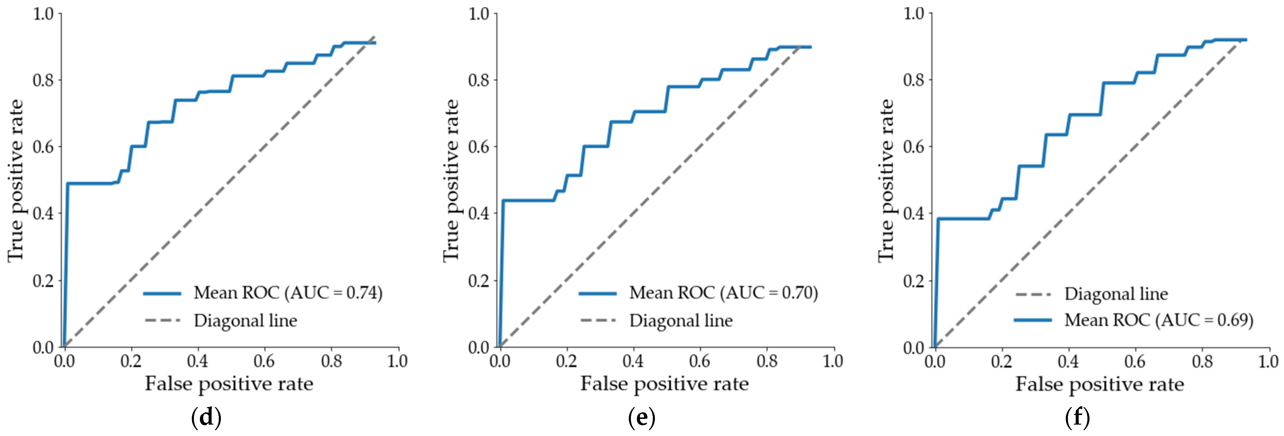 Remotesensing 13 02437 g010b 550