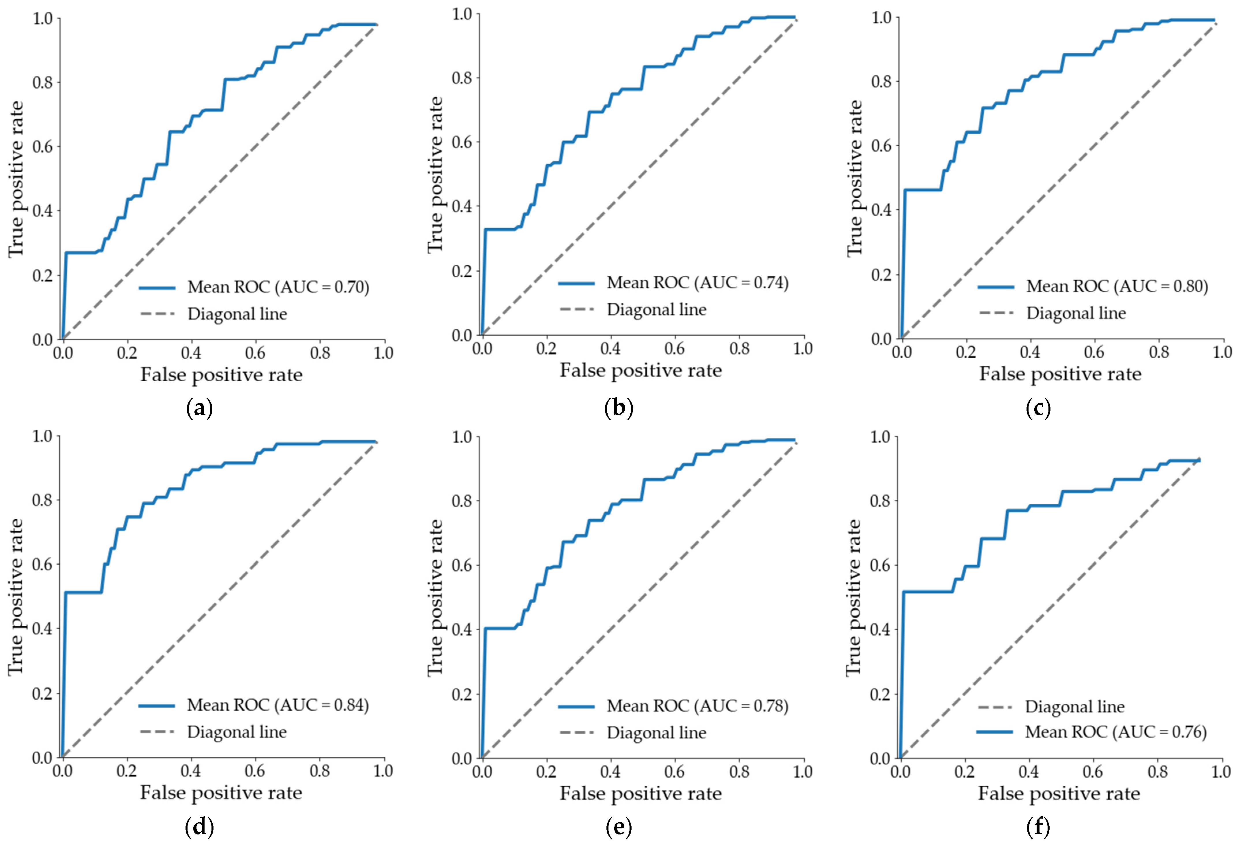 Remotesensing 13 02437 g011 550