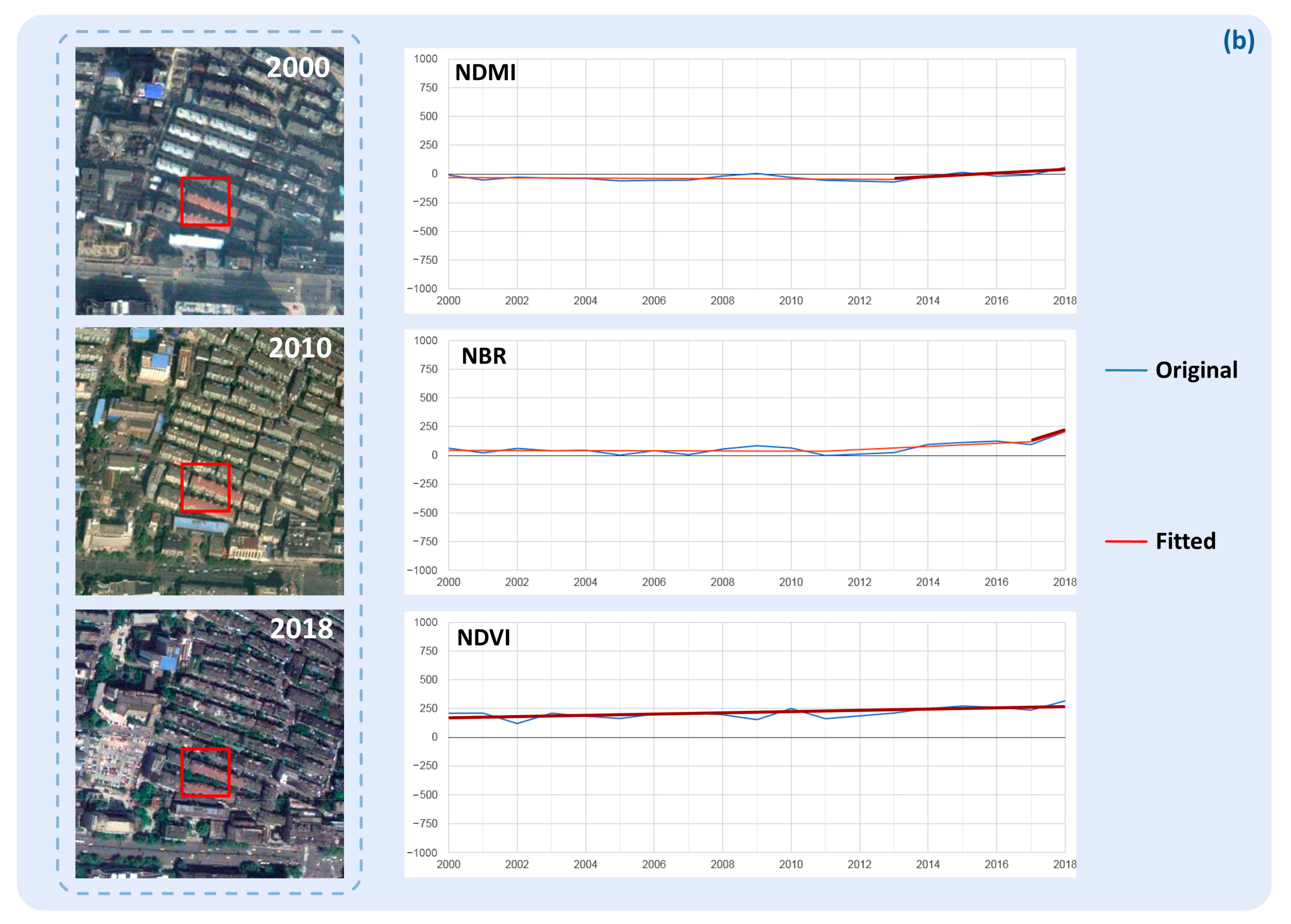 Remotesensing 13 02438 g004b 550