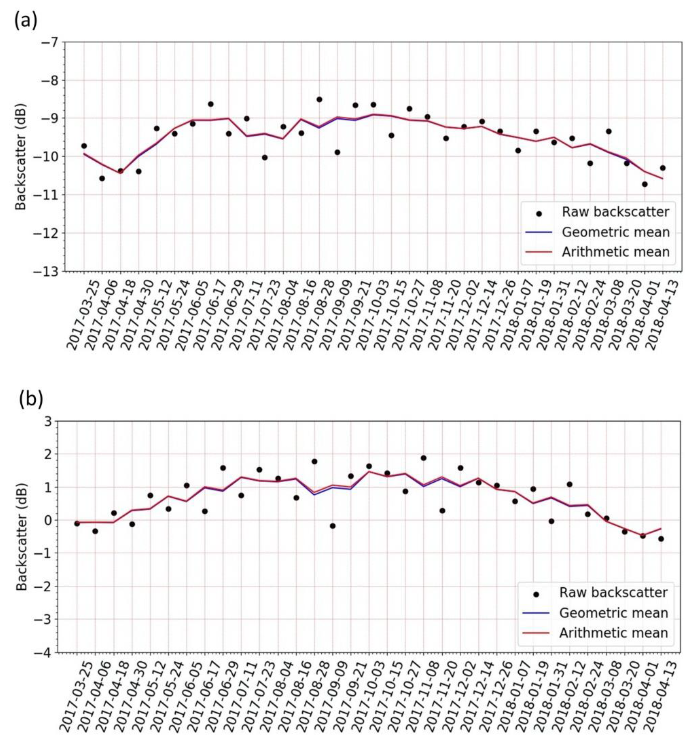 Remotesensing 13 02439 g002 550