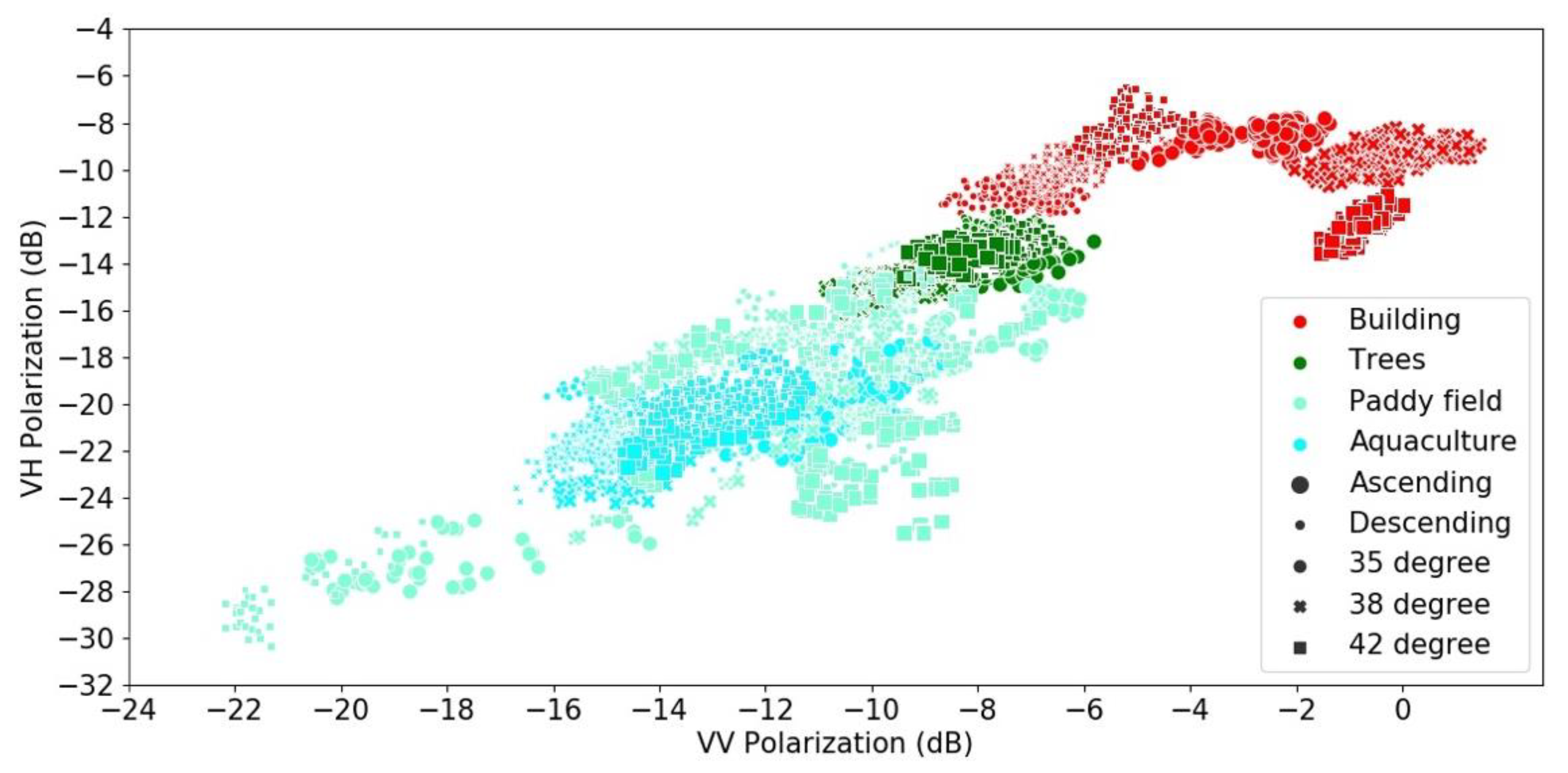 Remotesensing 13 02439 g003 550