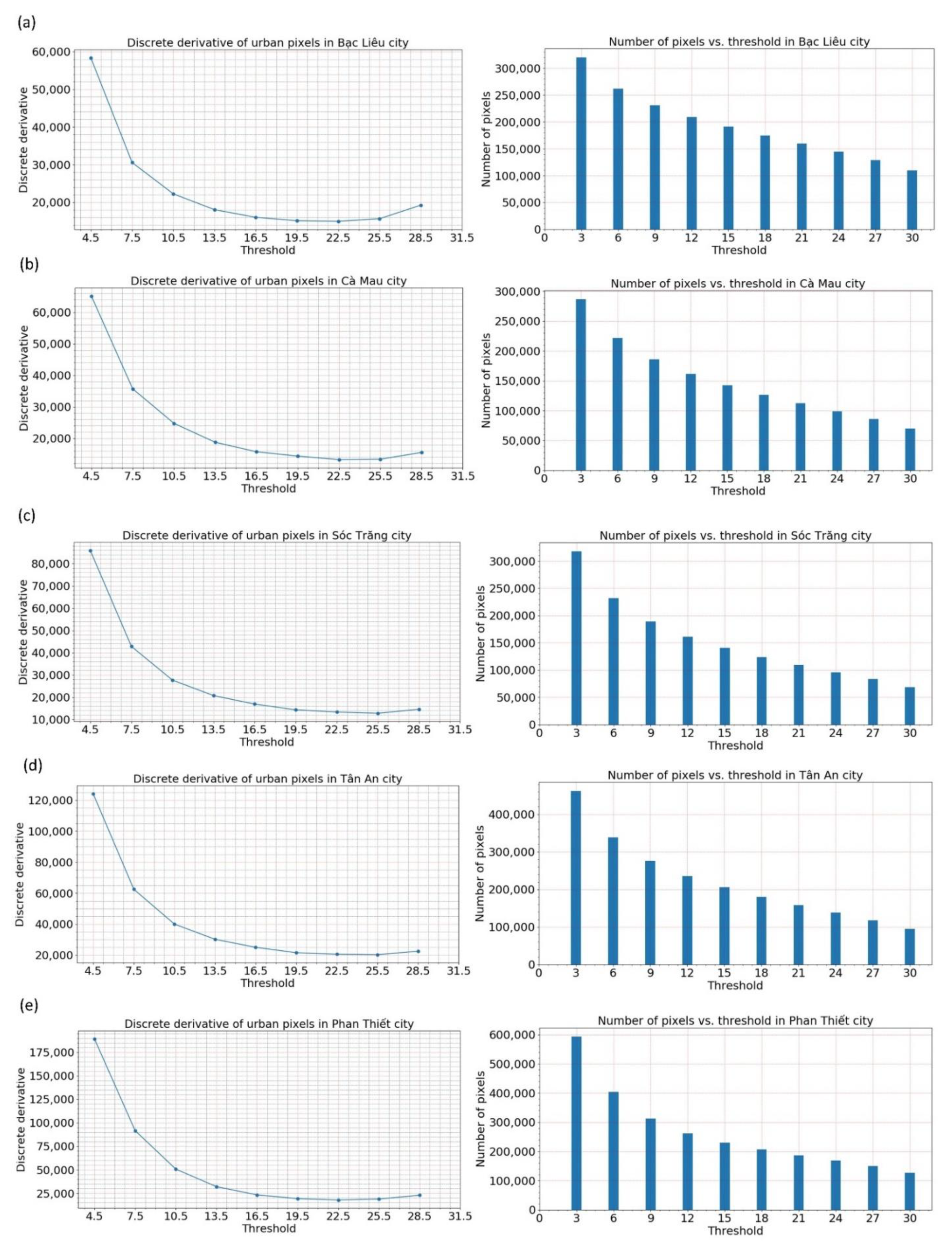 Remotesensing 13 02439 g0a1 550