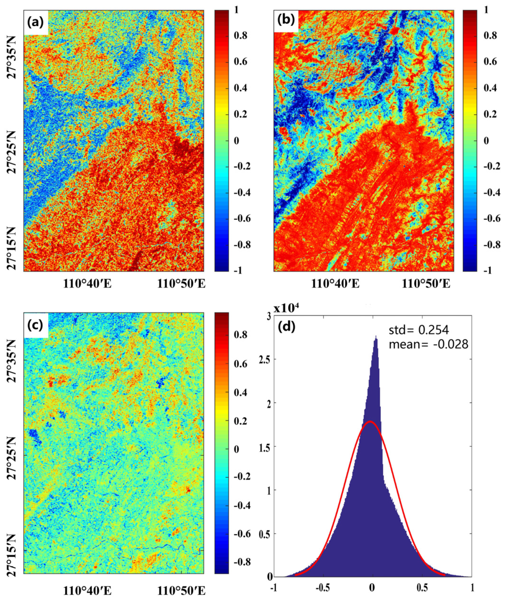 Remotesensing 13 02440 g006