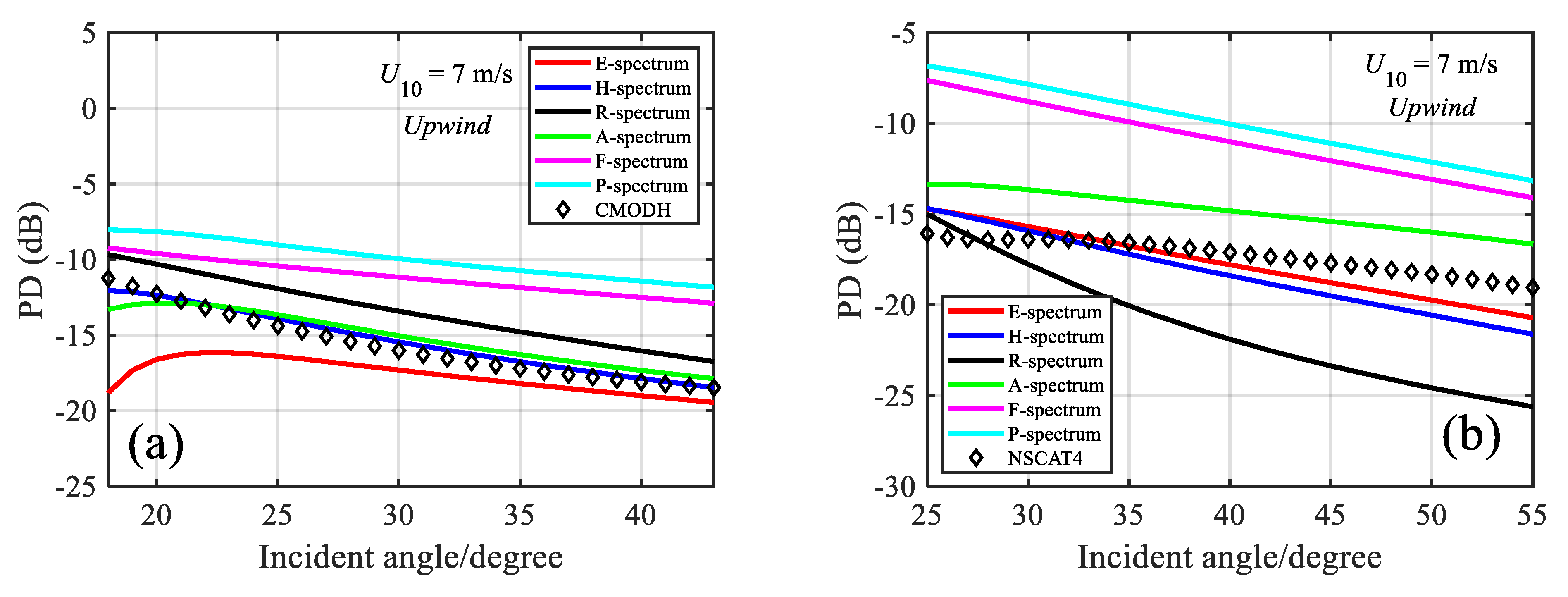 Remotesensing 13 02443 g001a