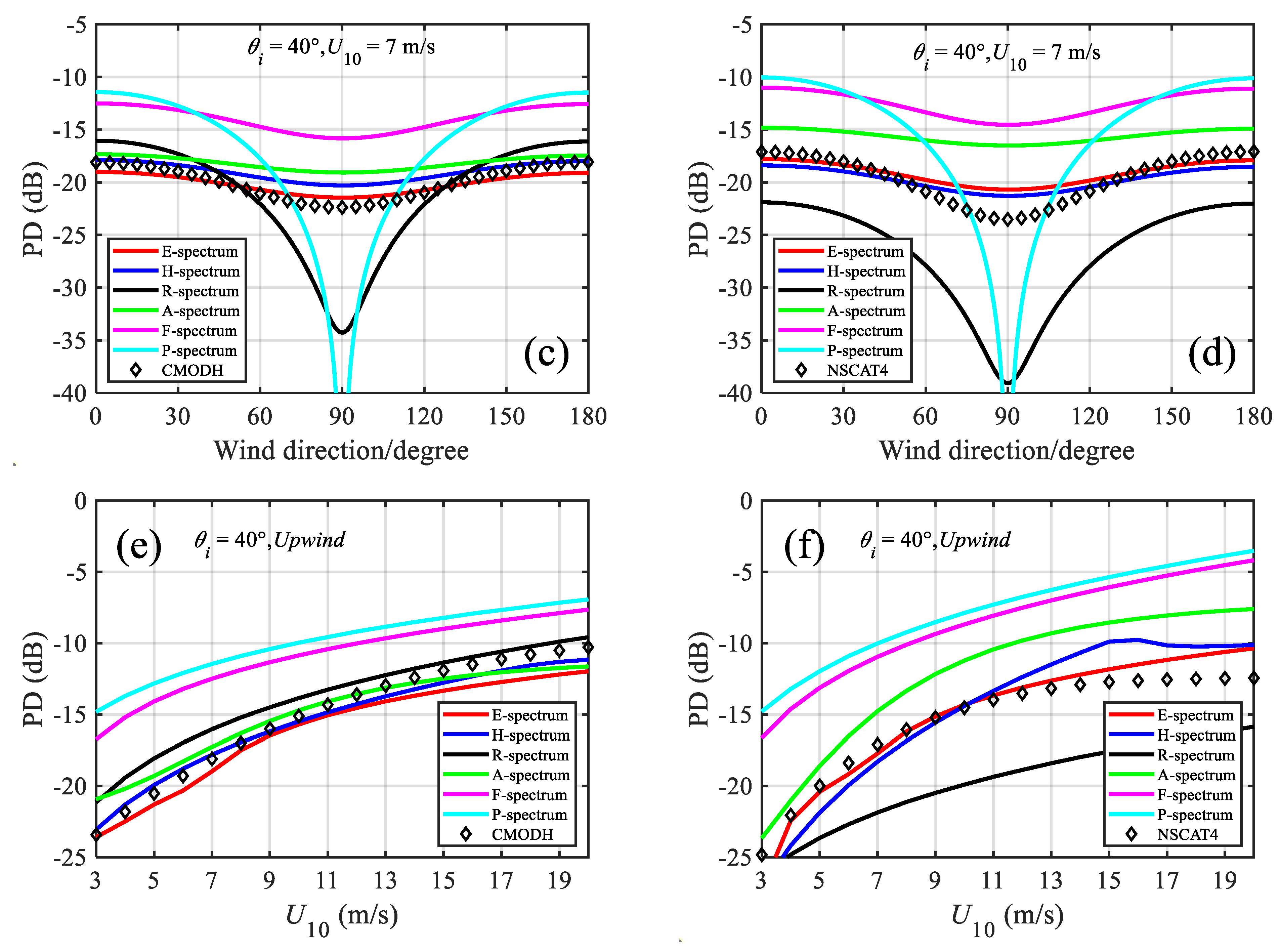 Remotesensing 13 02443 g001b