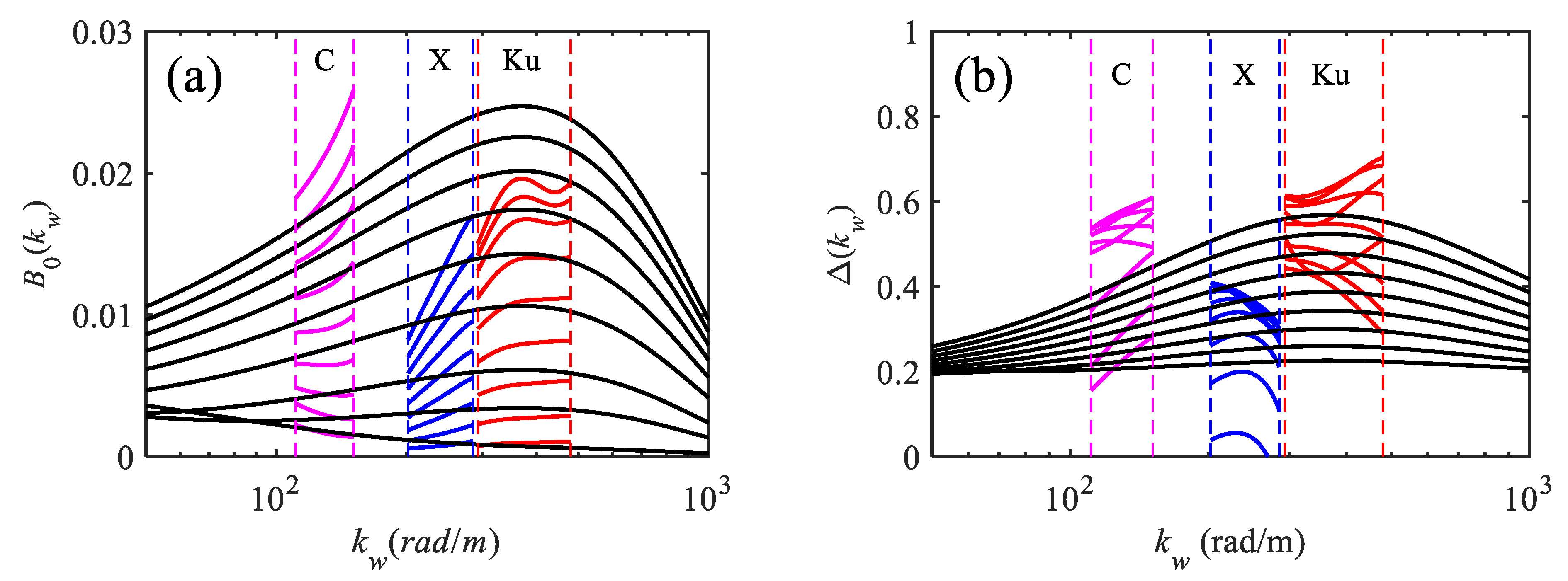 Remotesensing 13 02443 g002