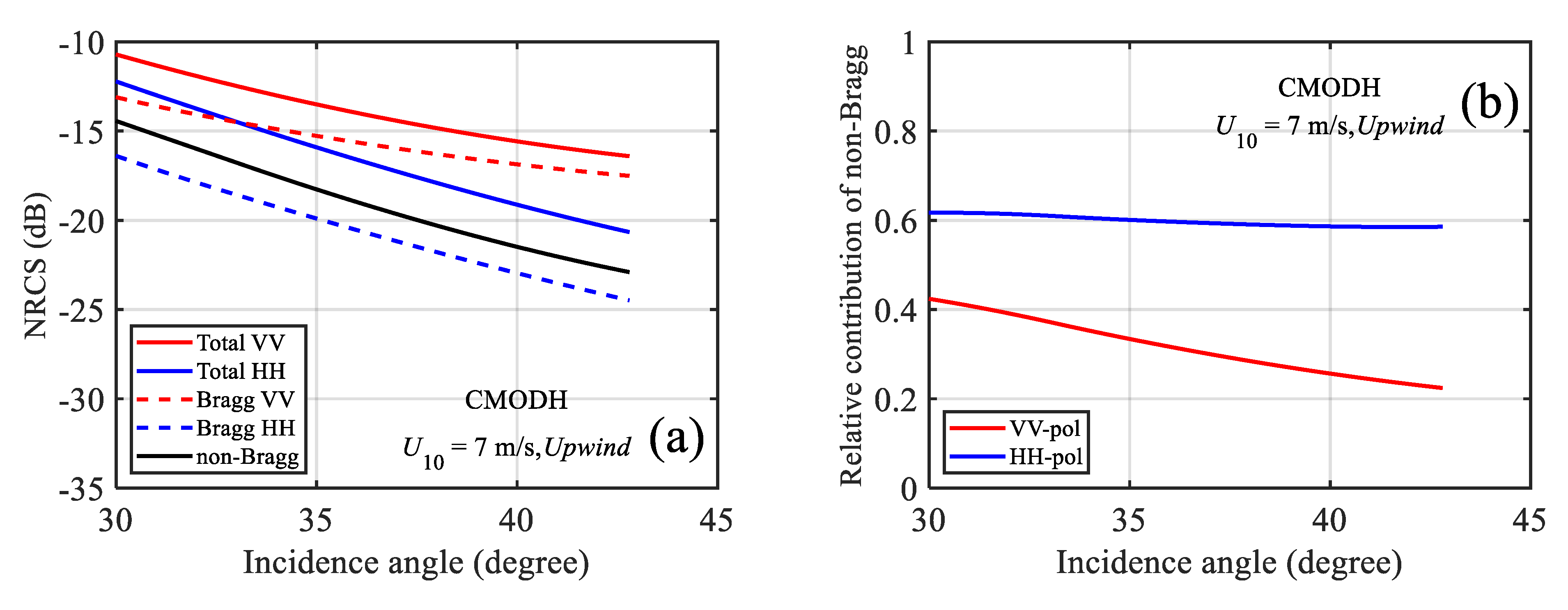 Remotesensing 13 02443 g003a