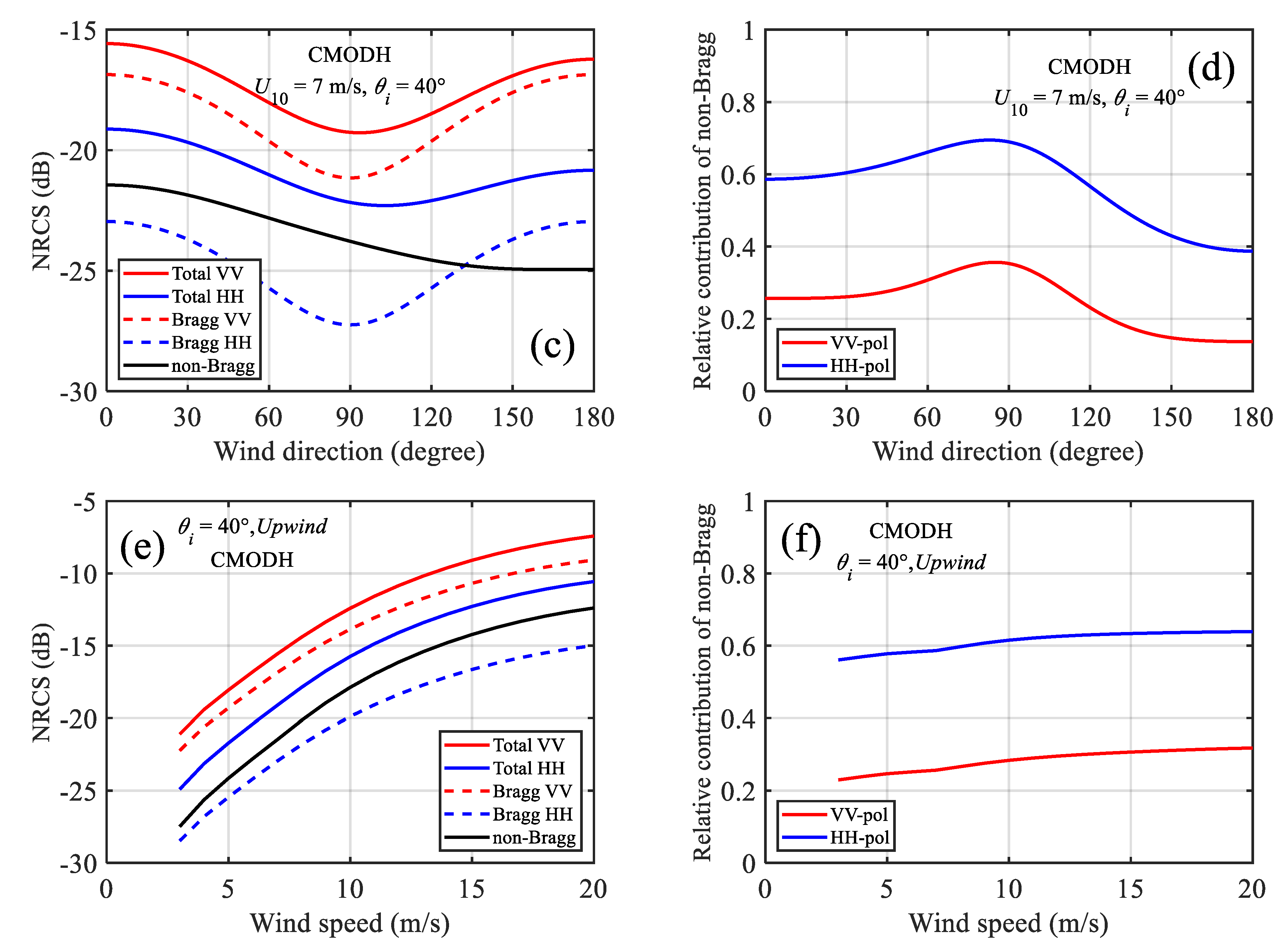 Remotesensing 13 02443 g003b