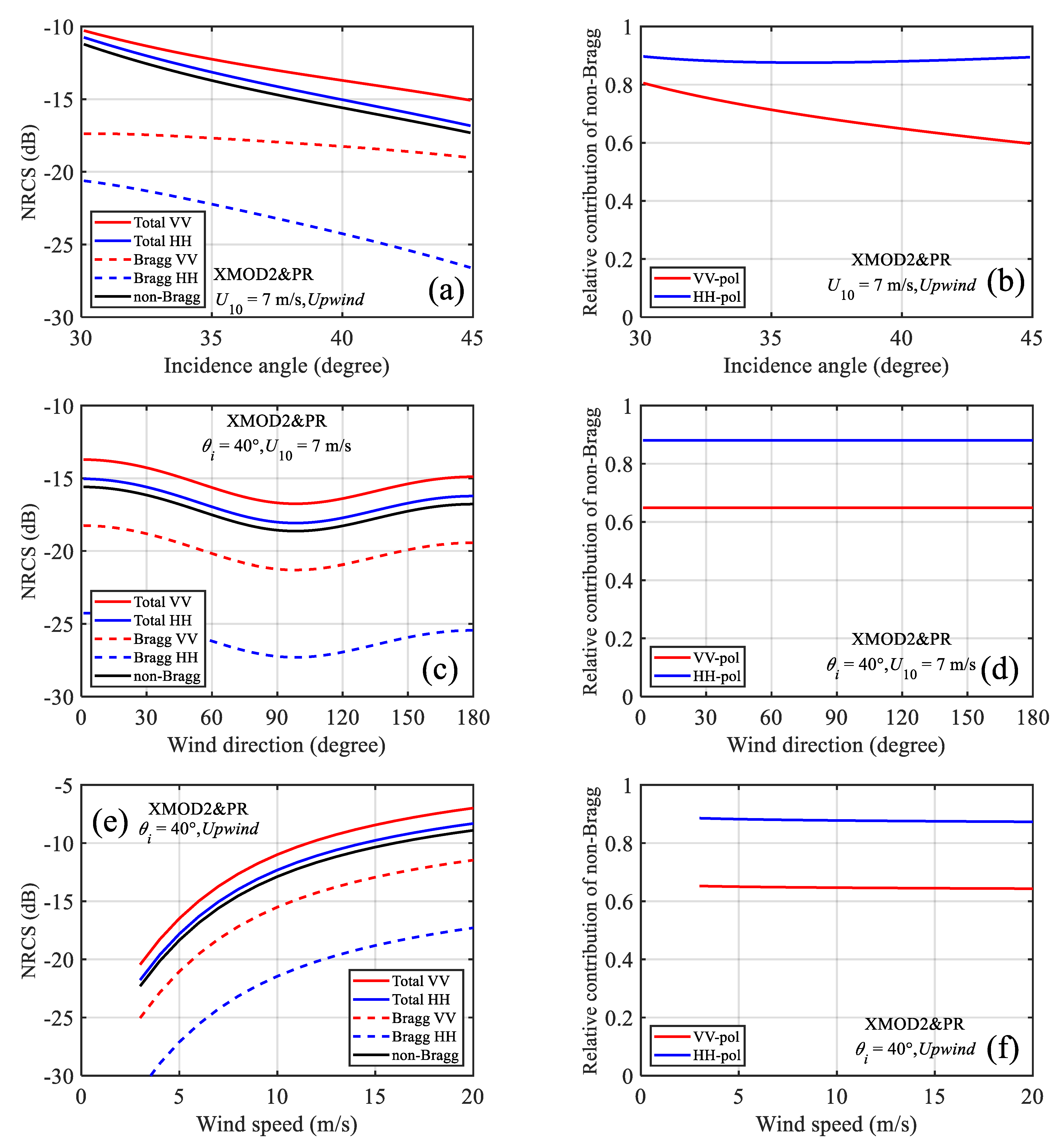 Remotesensing 13 02443 g004