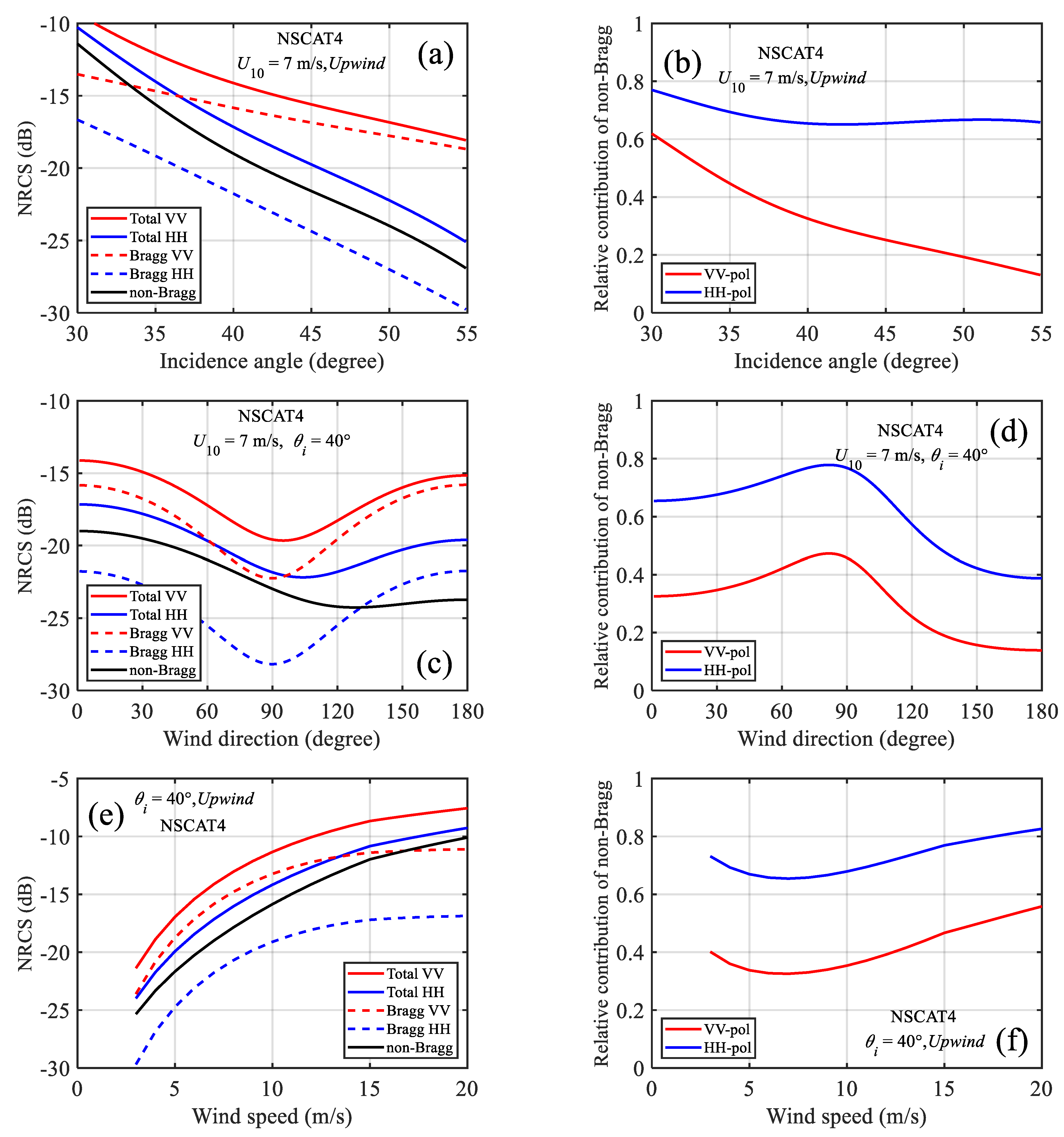 Remotesensing 13 02443 g005