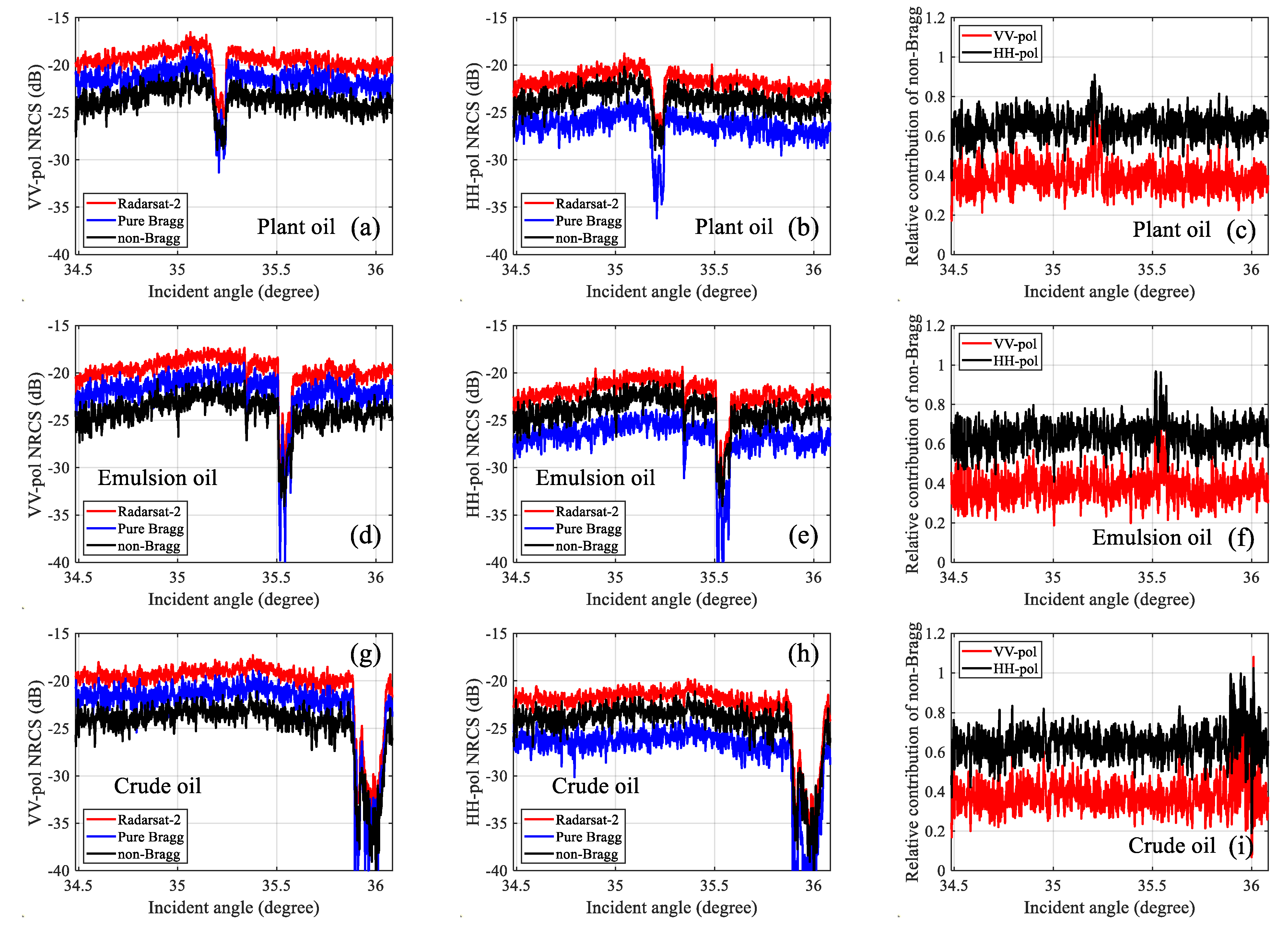 Remotesensing 13 02443 g009