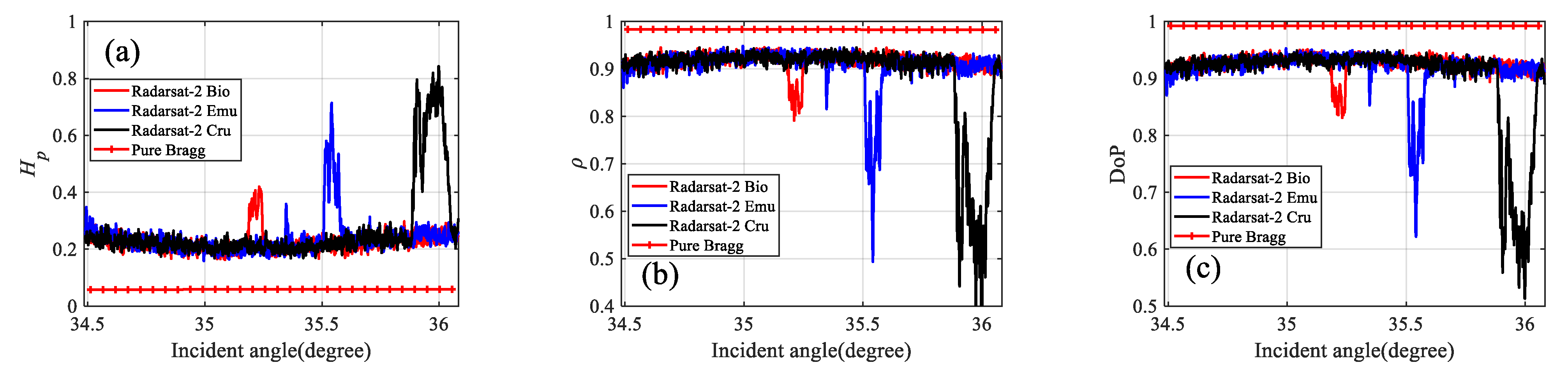 Remotesensing 13 02443 g010