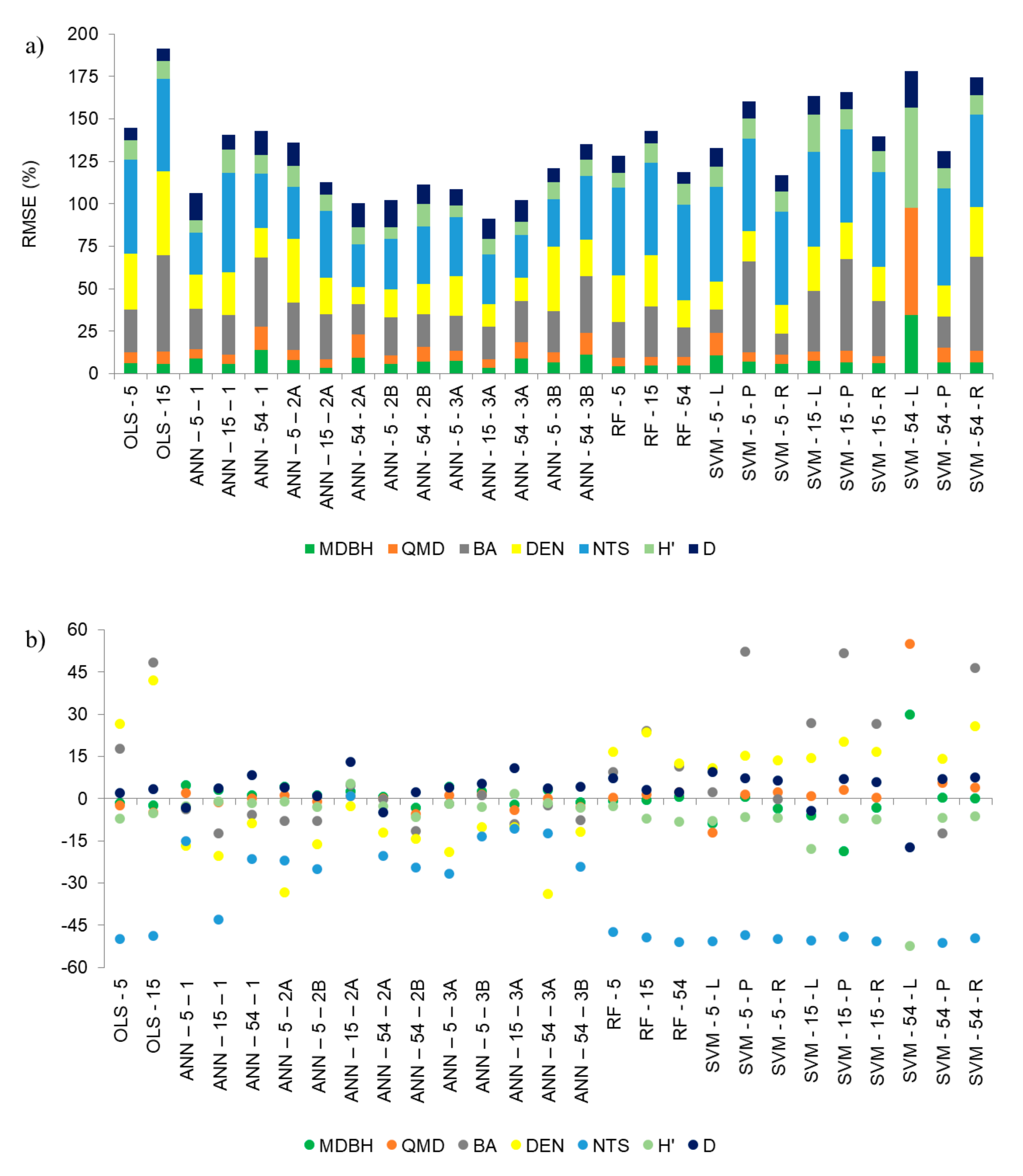 Remotesensing 13 02444 g005