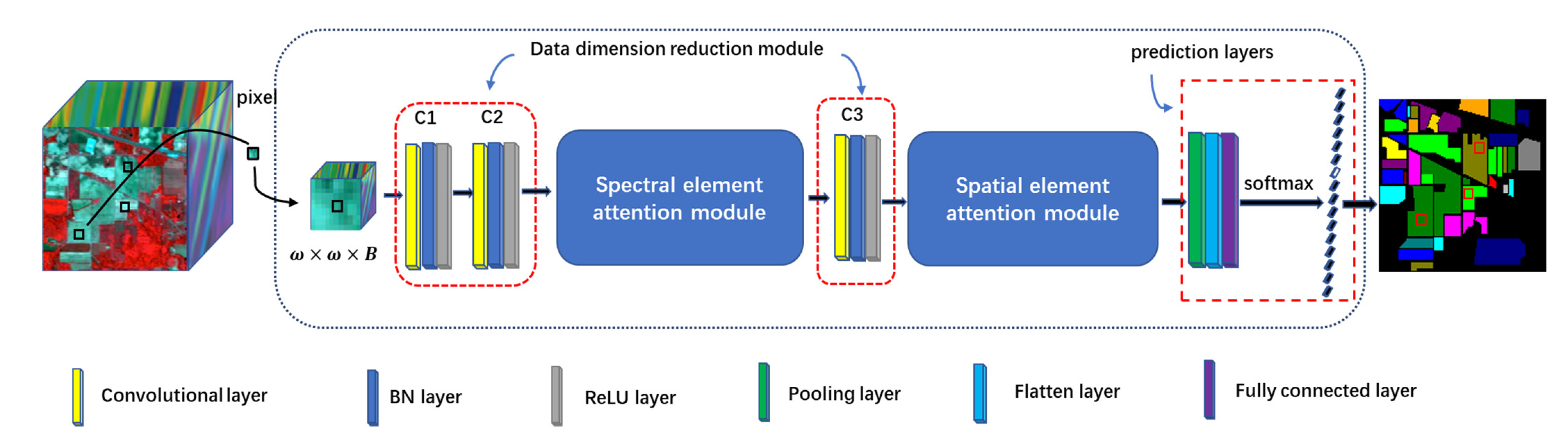 Remotesensing 13 02451 g002 550
