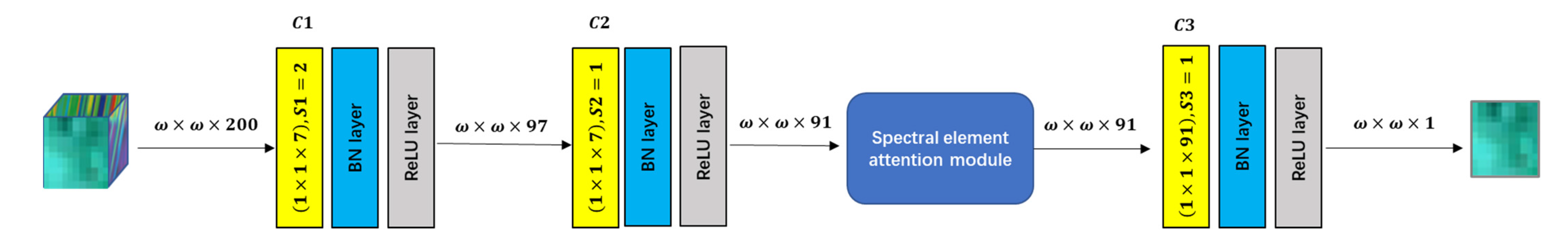 Remotesensing 13 02451 g006 550