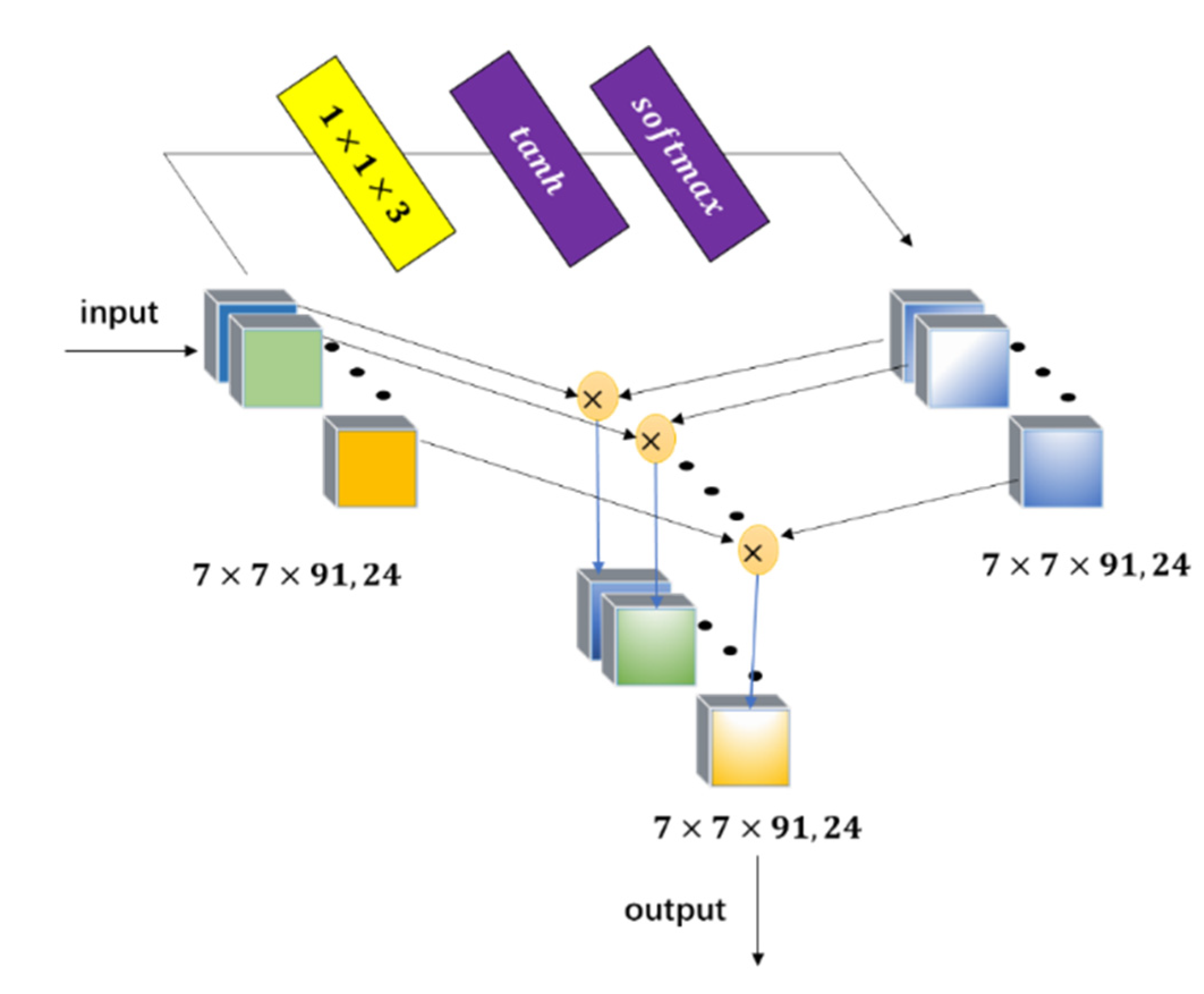 Remotesensing 13 02451 g008 550