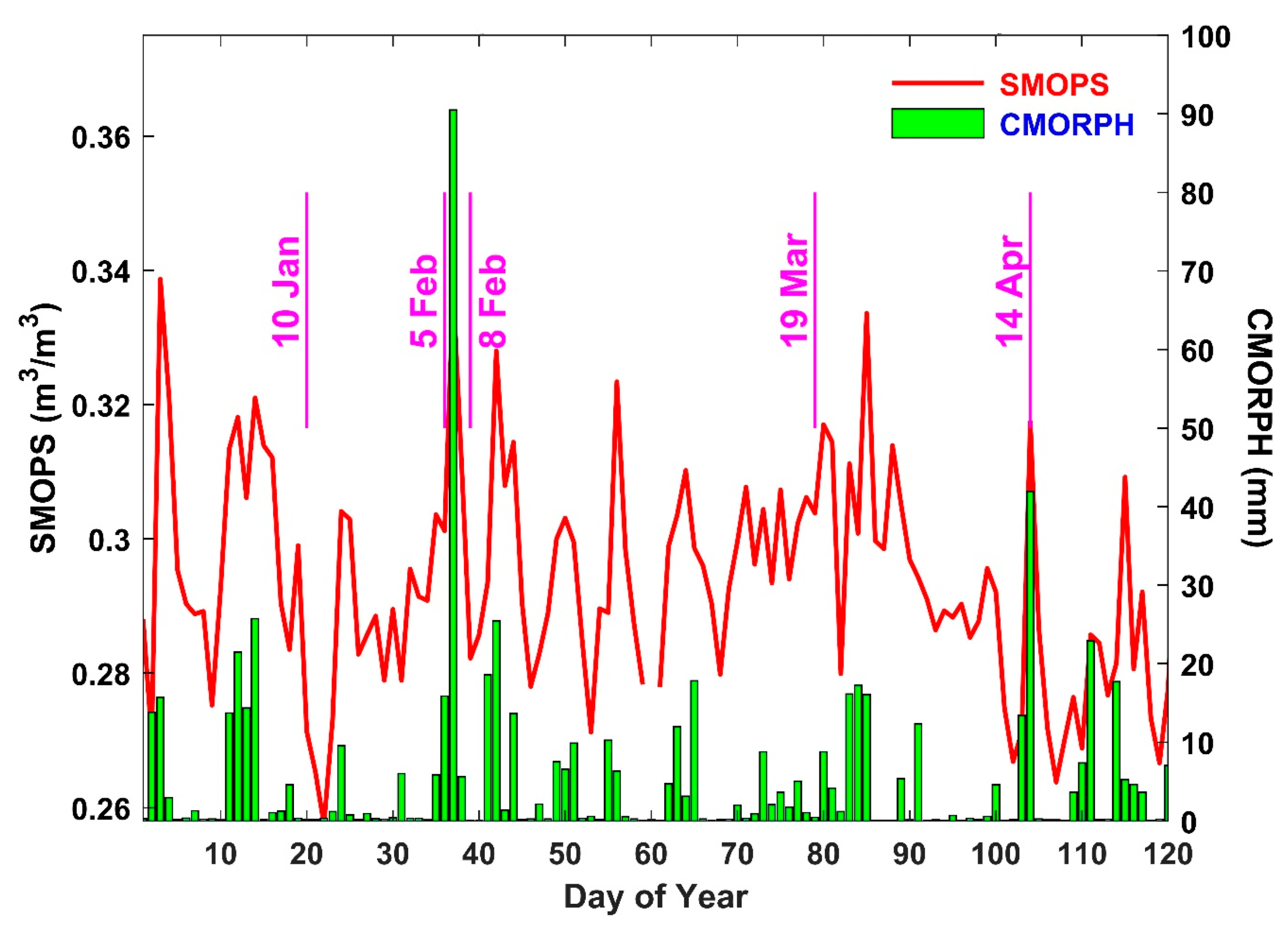 Remotesensing 13 02452 g010