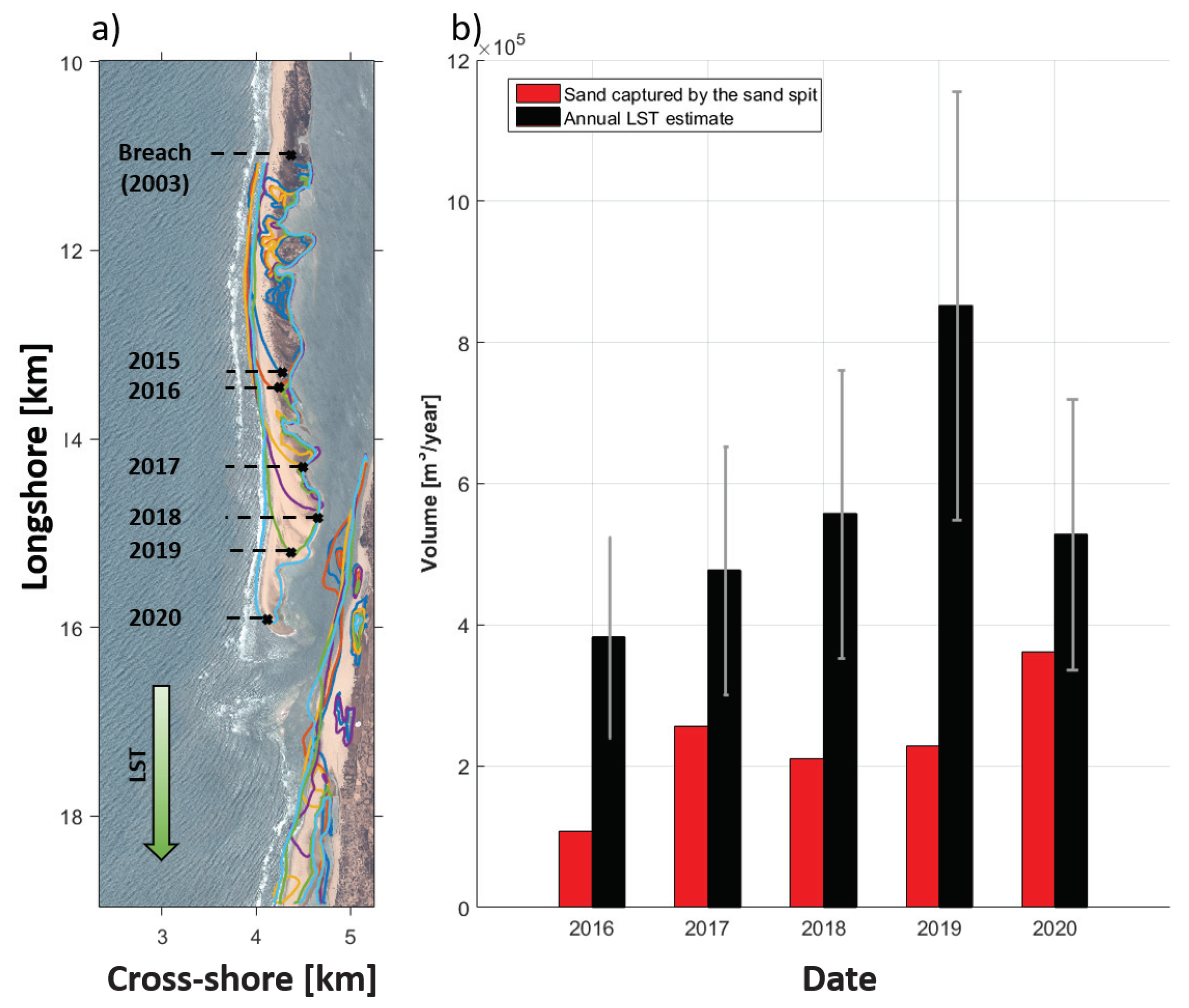 Remotesensing 13 02454 g005